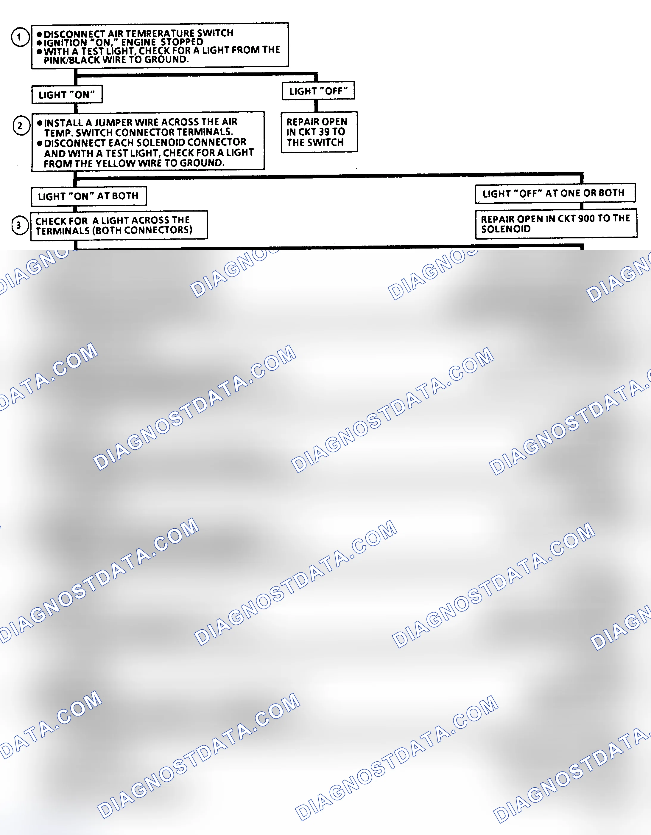 Scheme 224