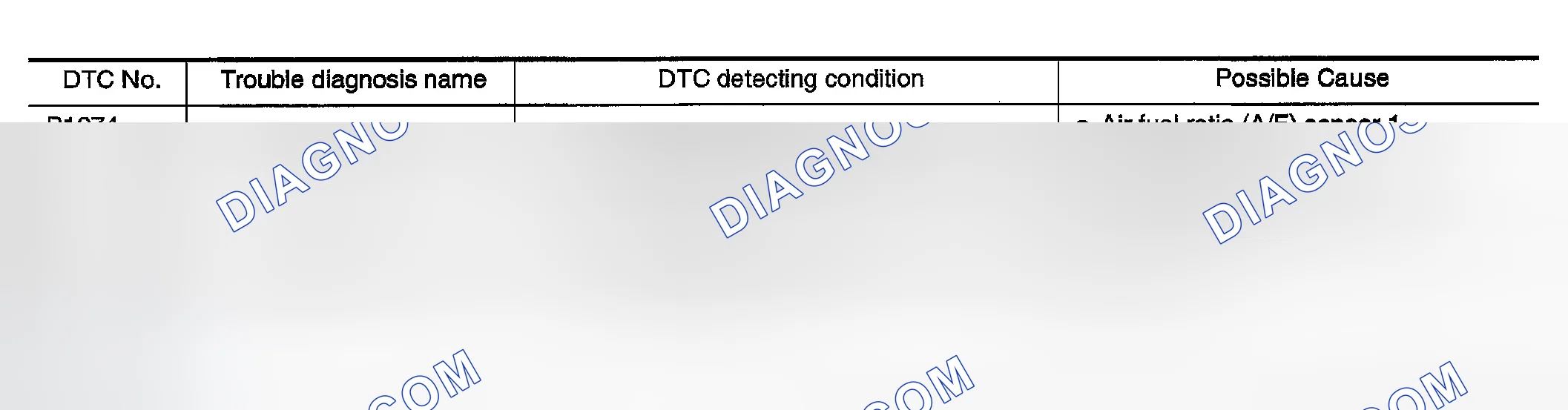 Scheme 314: On Board Diagnosis Logic