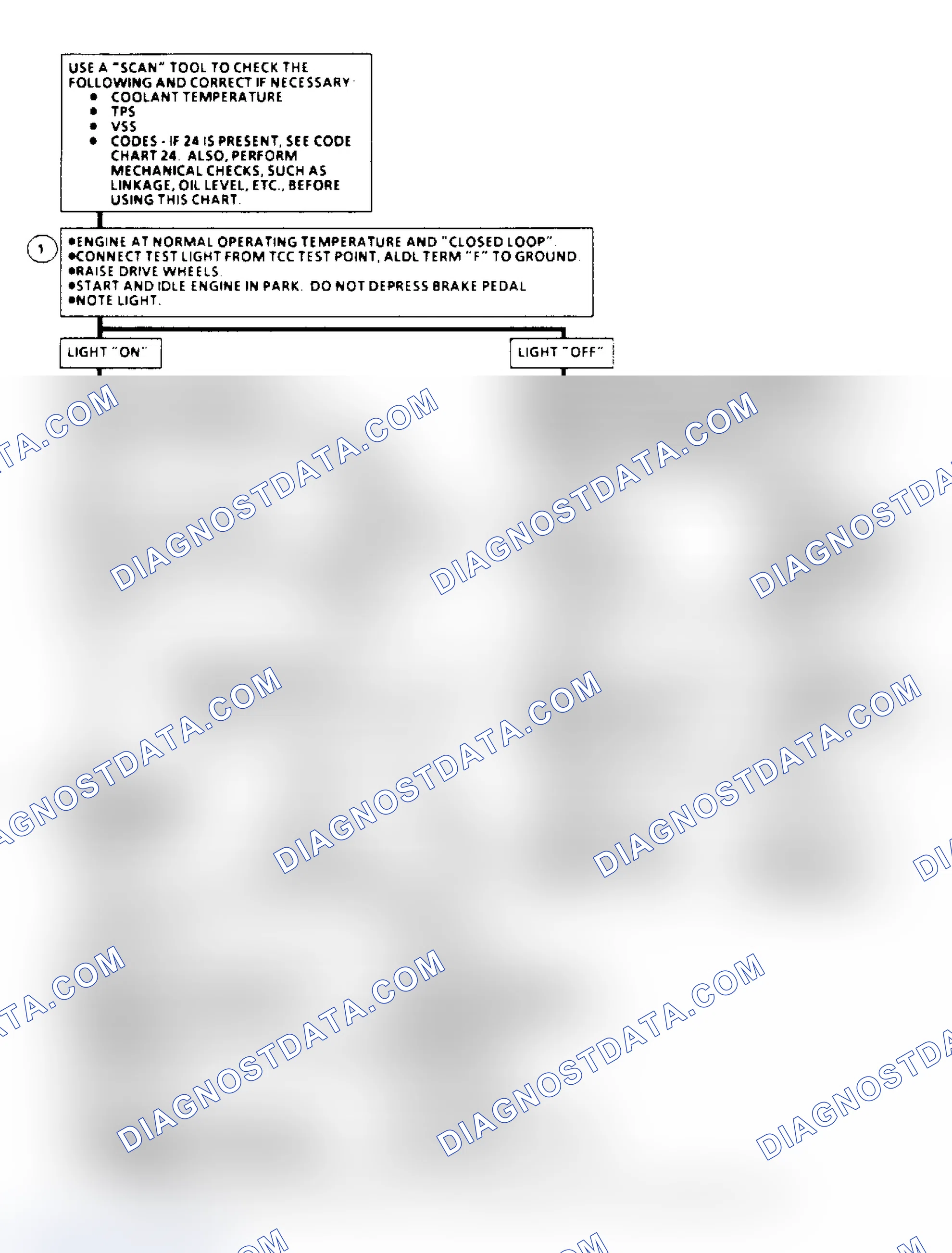 Scheme 128: TCC Elect. Diagnosis Flow Chart (4.3/5.0/5.7L Under 8500 GVW)