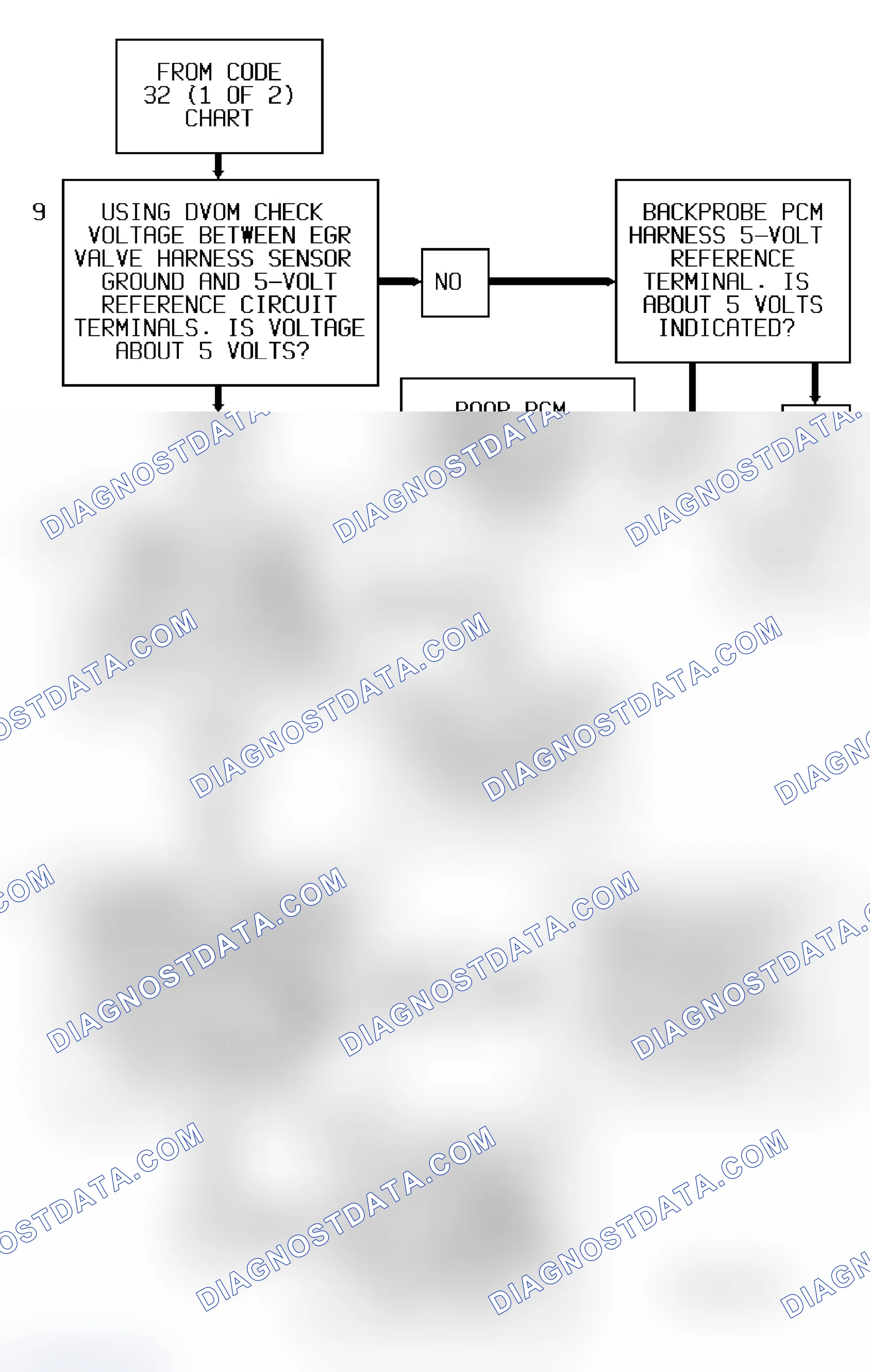 Scheme 314: Code 32 Flow Chart - 1 Of 2 (All Models) EGR Circuit Error