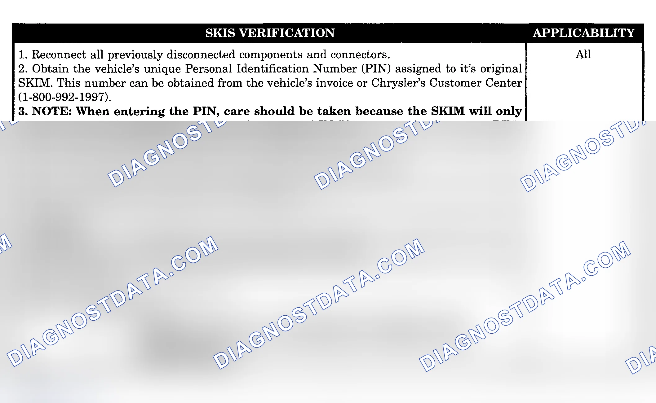 Scheme 392: SKIS VERIFICATION