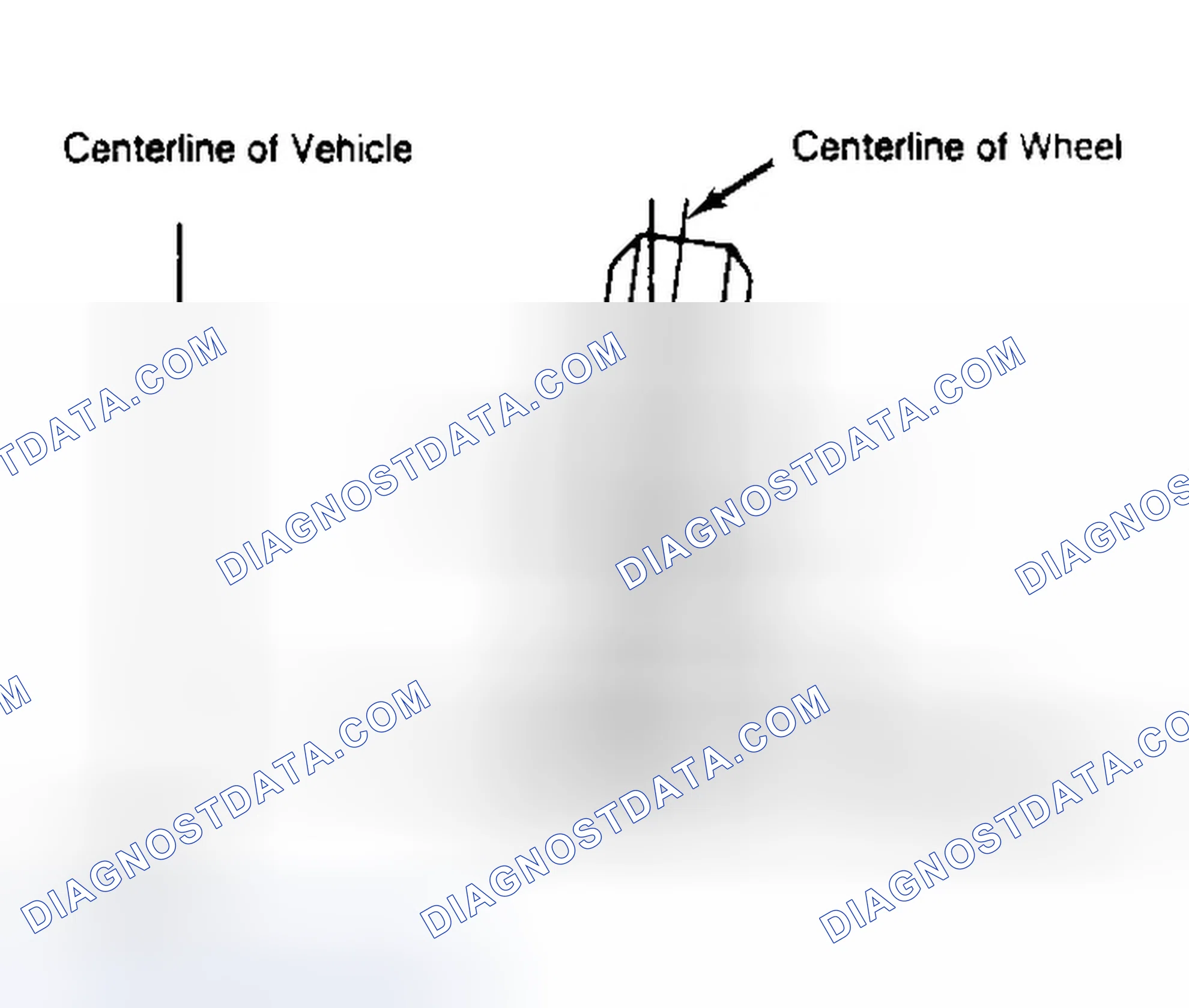 Scheme 4: Determining Camber Angle