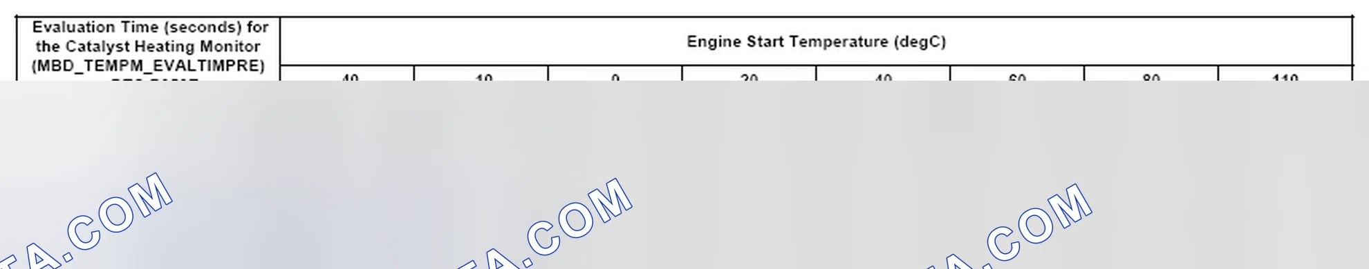 Scheme 147