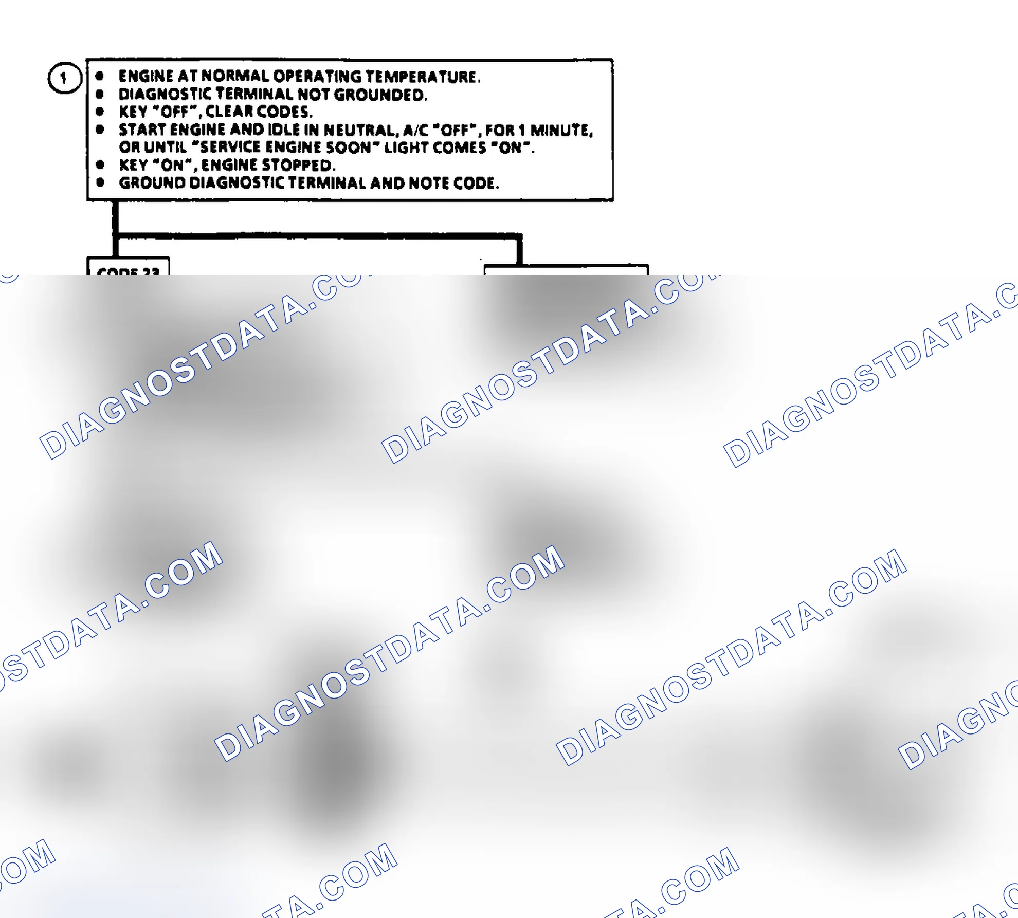 Scheme 42: Code 23: Circuit Diagram & Flow Chart TPS Misadjusted