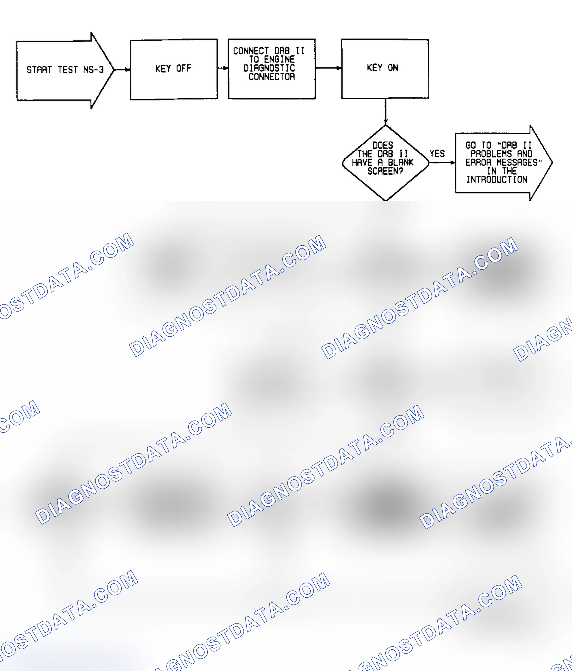 Scheme 246: NS3: Flow Chart
