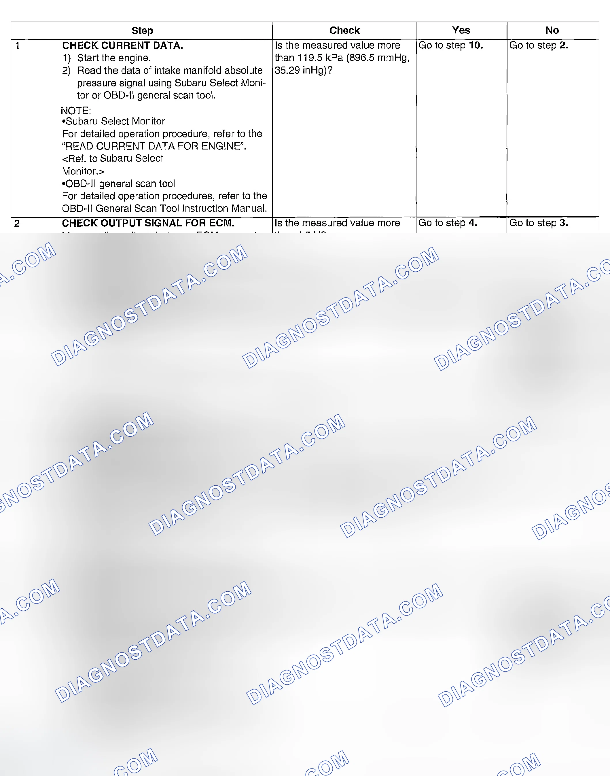 Scheme 866: DIAGNOSTIC PROCEDURE