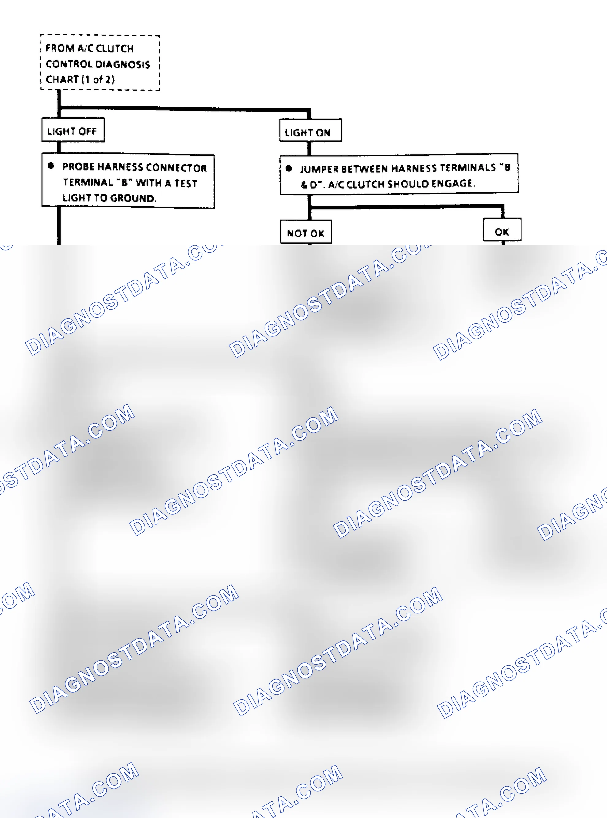 Scheme 123: A/C Clutch Control Diagnosis Flow Chart (2.8L) (3 Of 3)