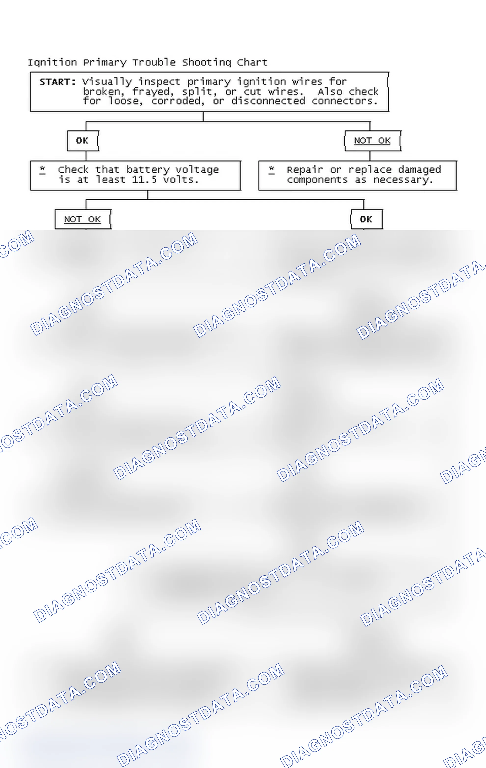 Scheme 2: Ignition Primary Trouble Shooting Chart