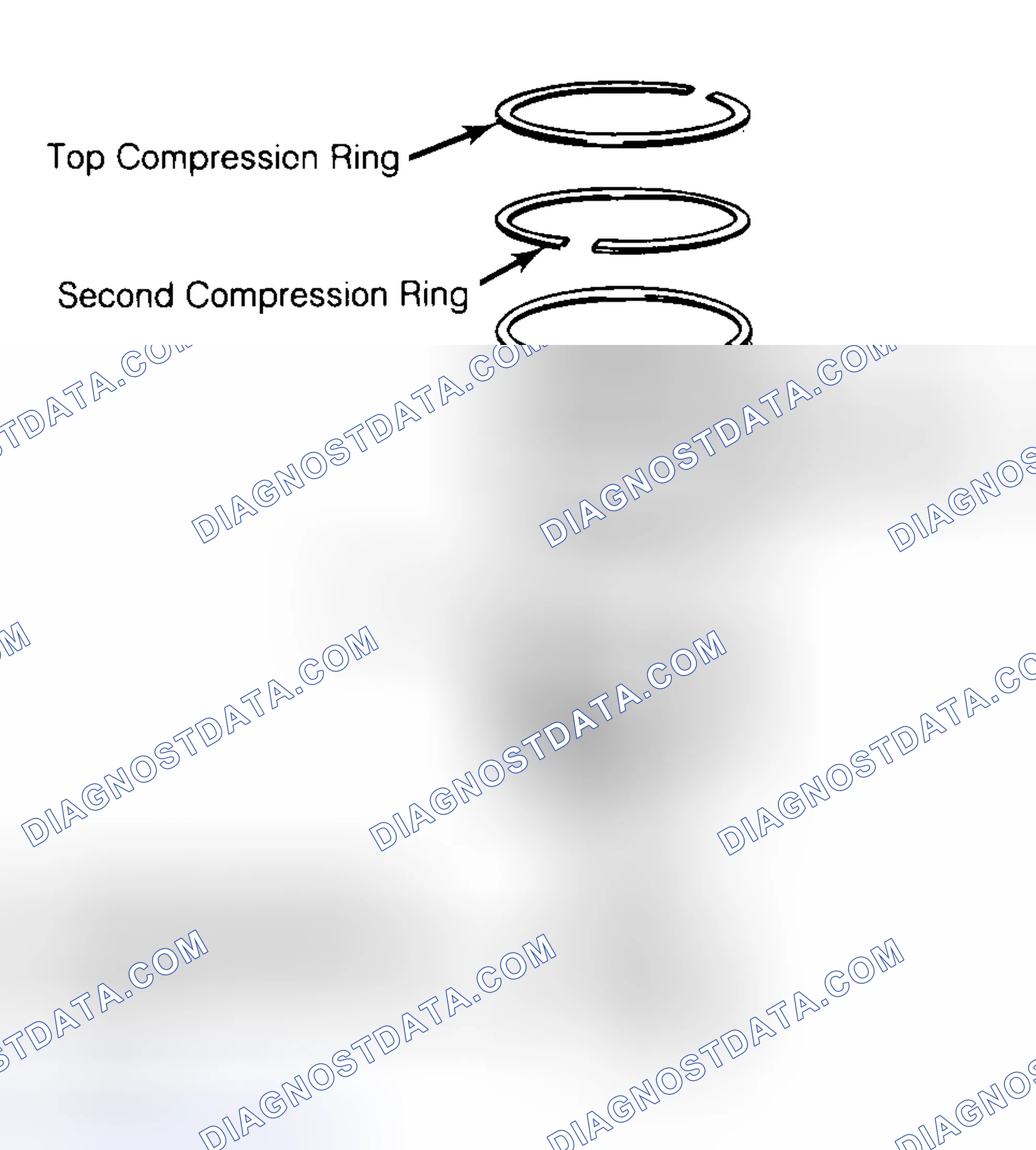 Scheme 8: Positioning Typical Piston Ring End Gap