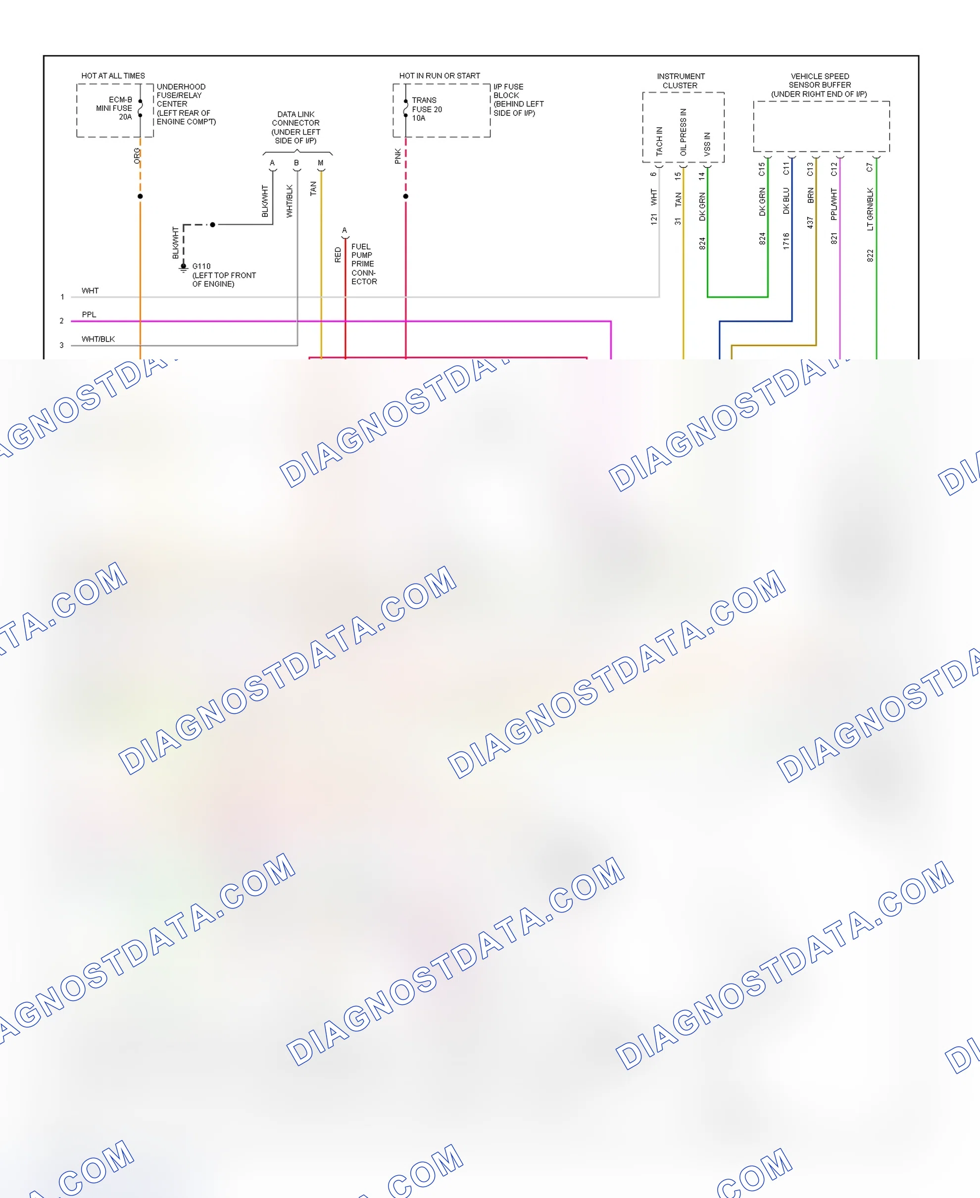 Scheme 95: Wiring Diagram ("C" & "K" Series Pickup, Sierra, Suburban, Tahoe & Yukon - 5.7L With A/T - 3 Of 3)