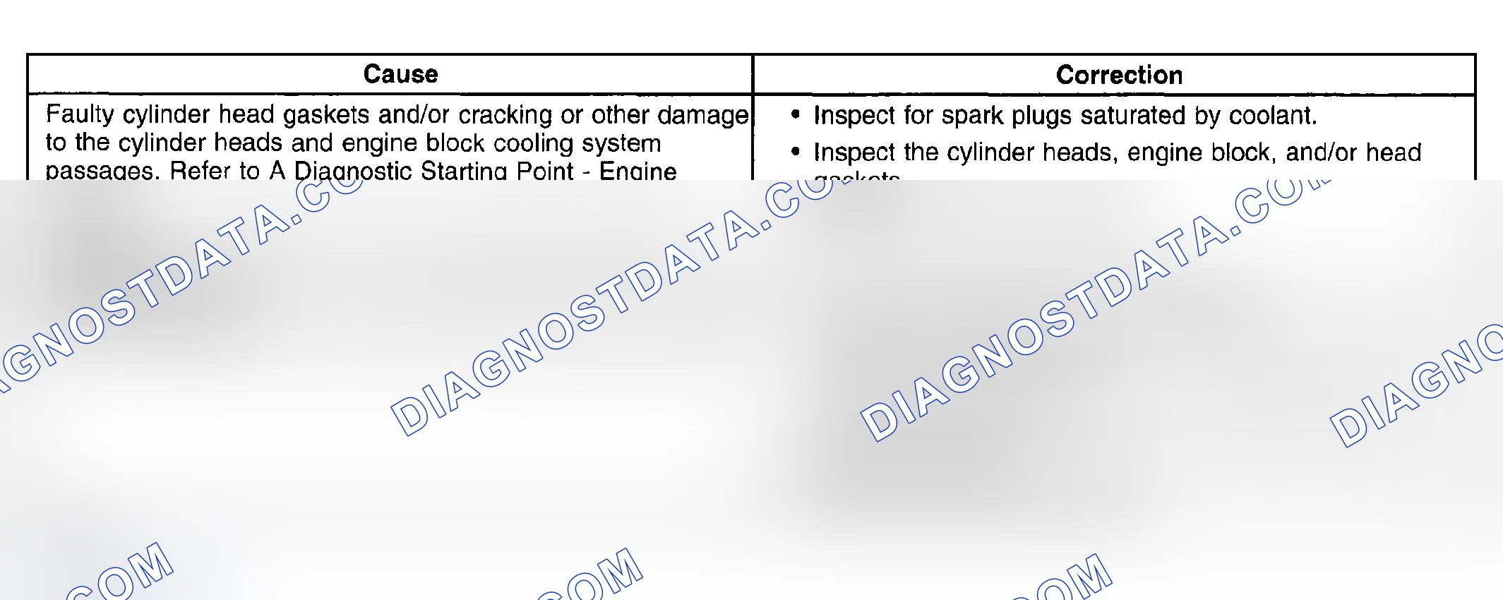 Scheme 8
