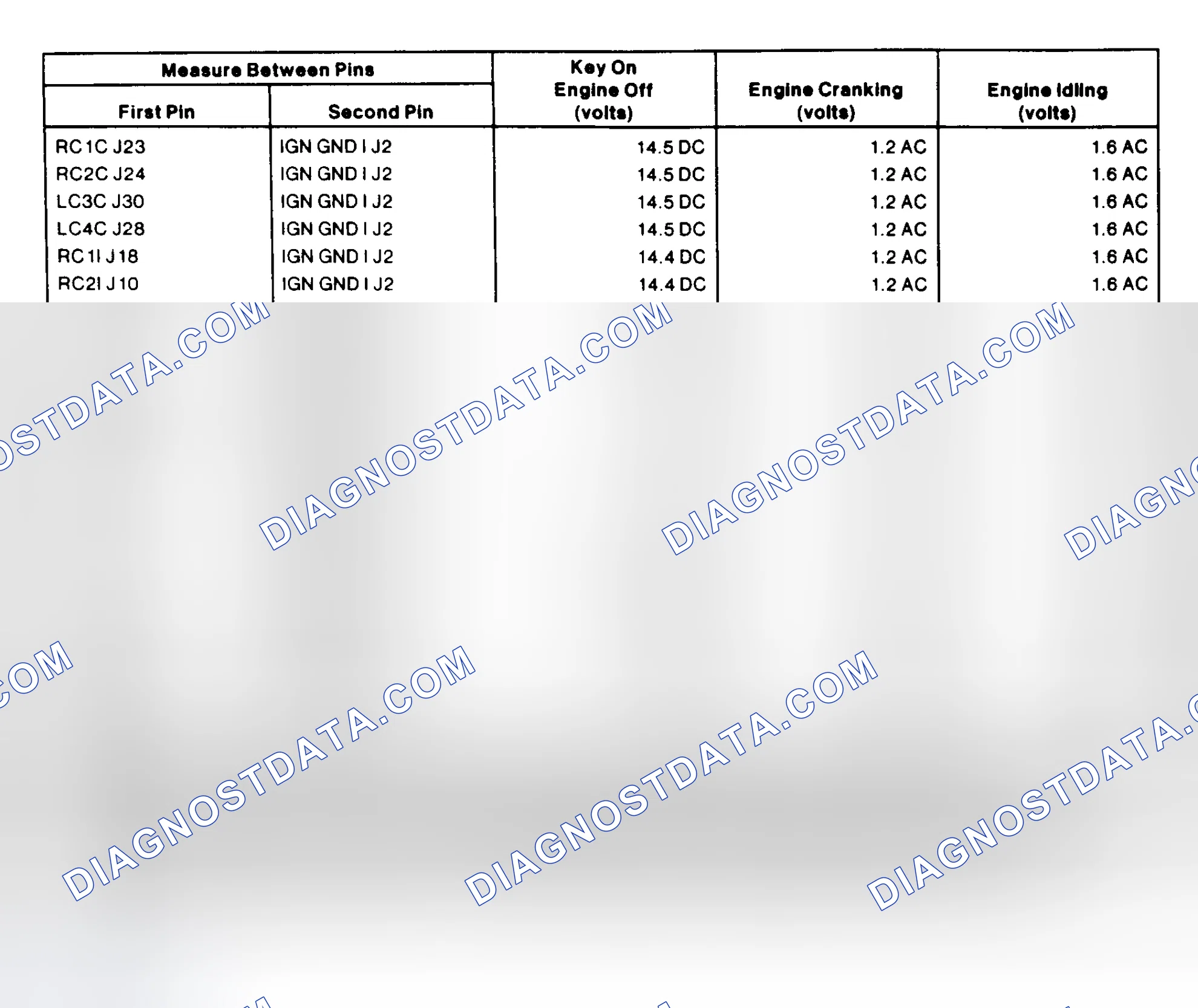 Scheme 24: Ignition System Pin Voltage Chart (Mustang 2.3L)