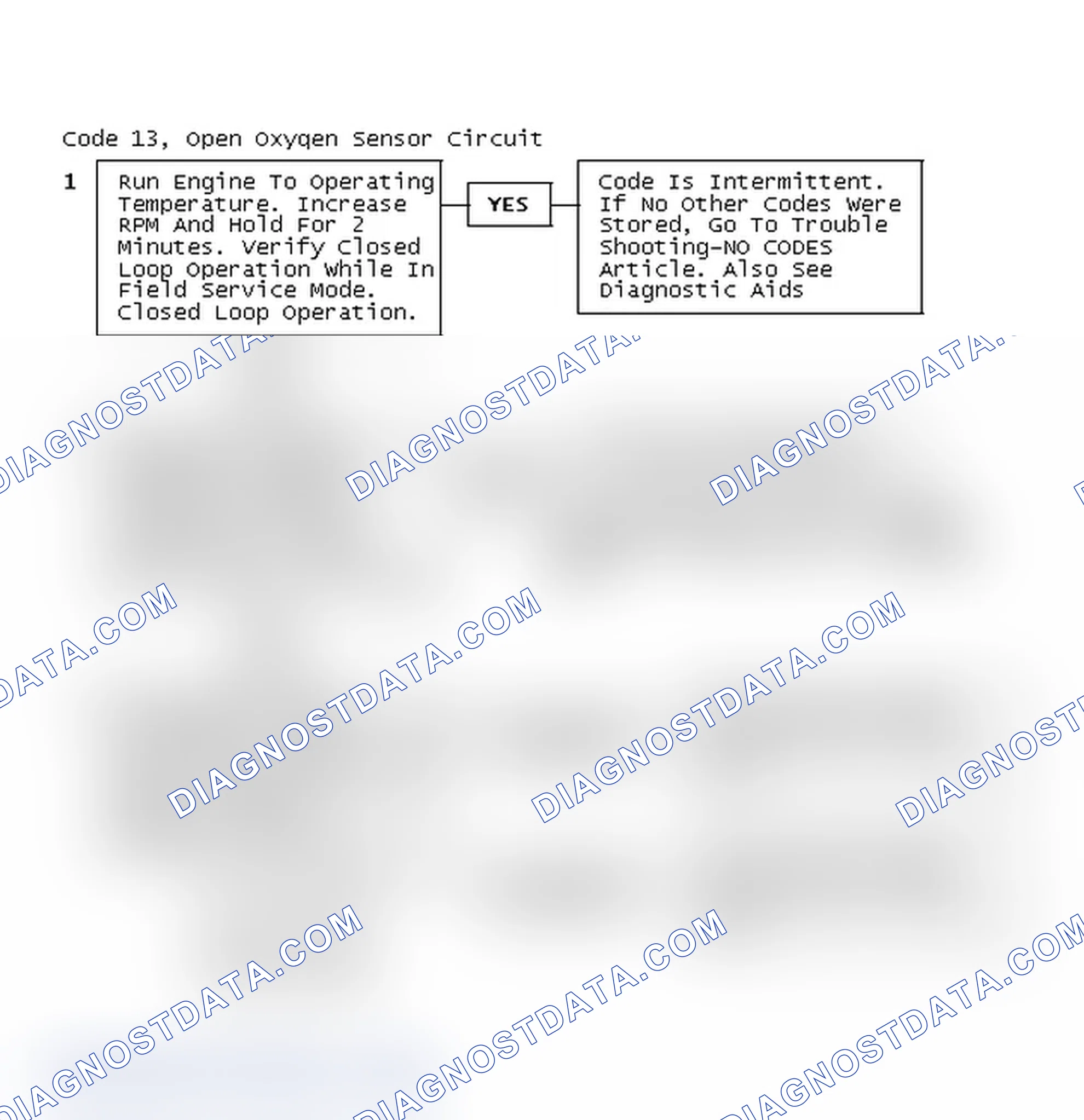 Scheme 240: Code 13, Open Oxygen Sensor Circuit