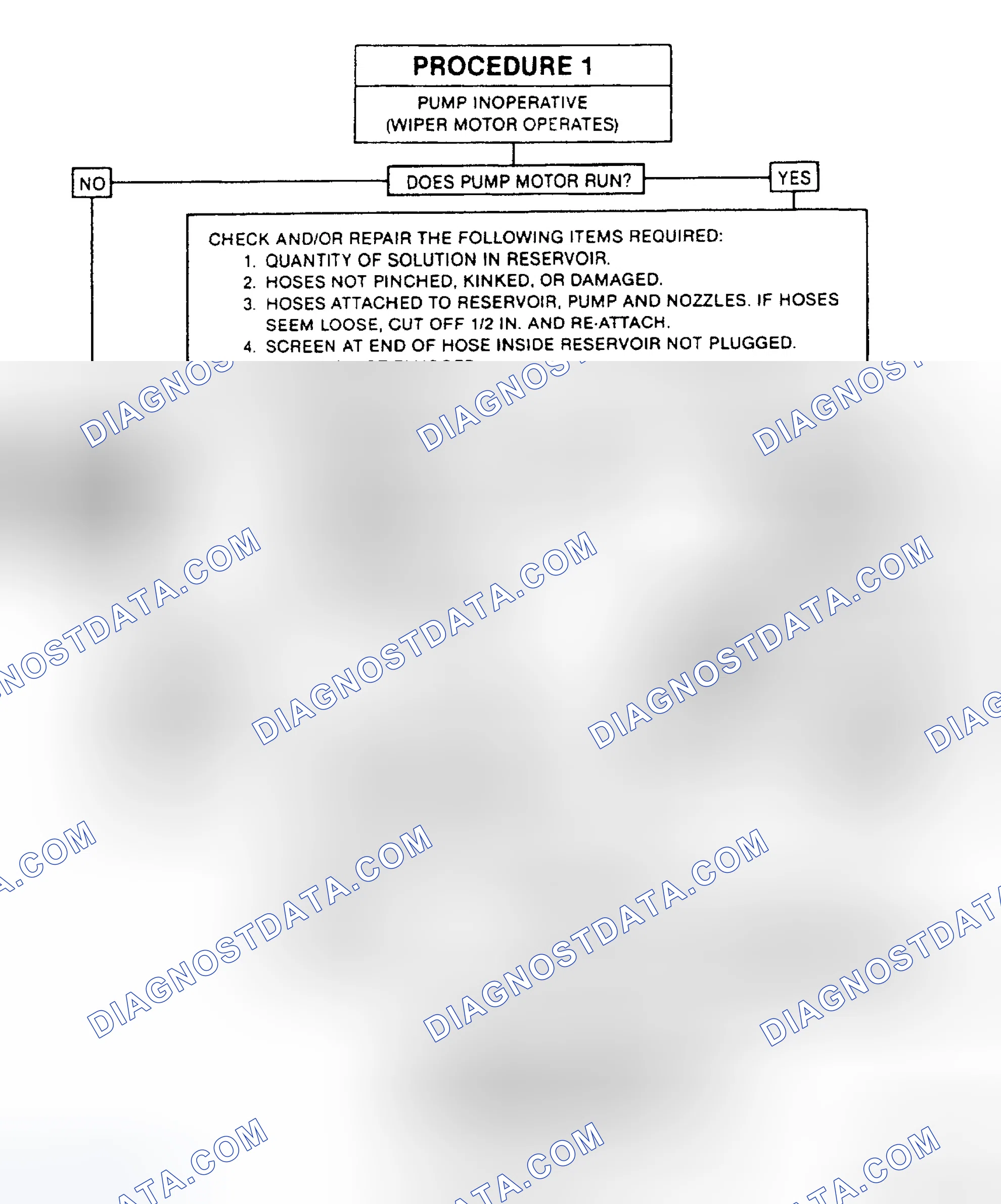 Scheme 3: FRONT - PUMP INOPERATIVE (WIPER MOTOR OPERATES)