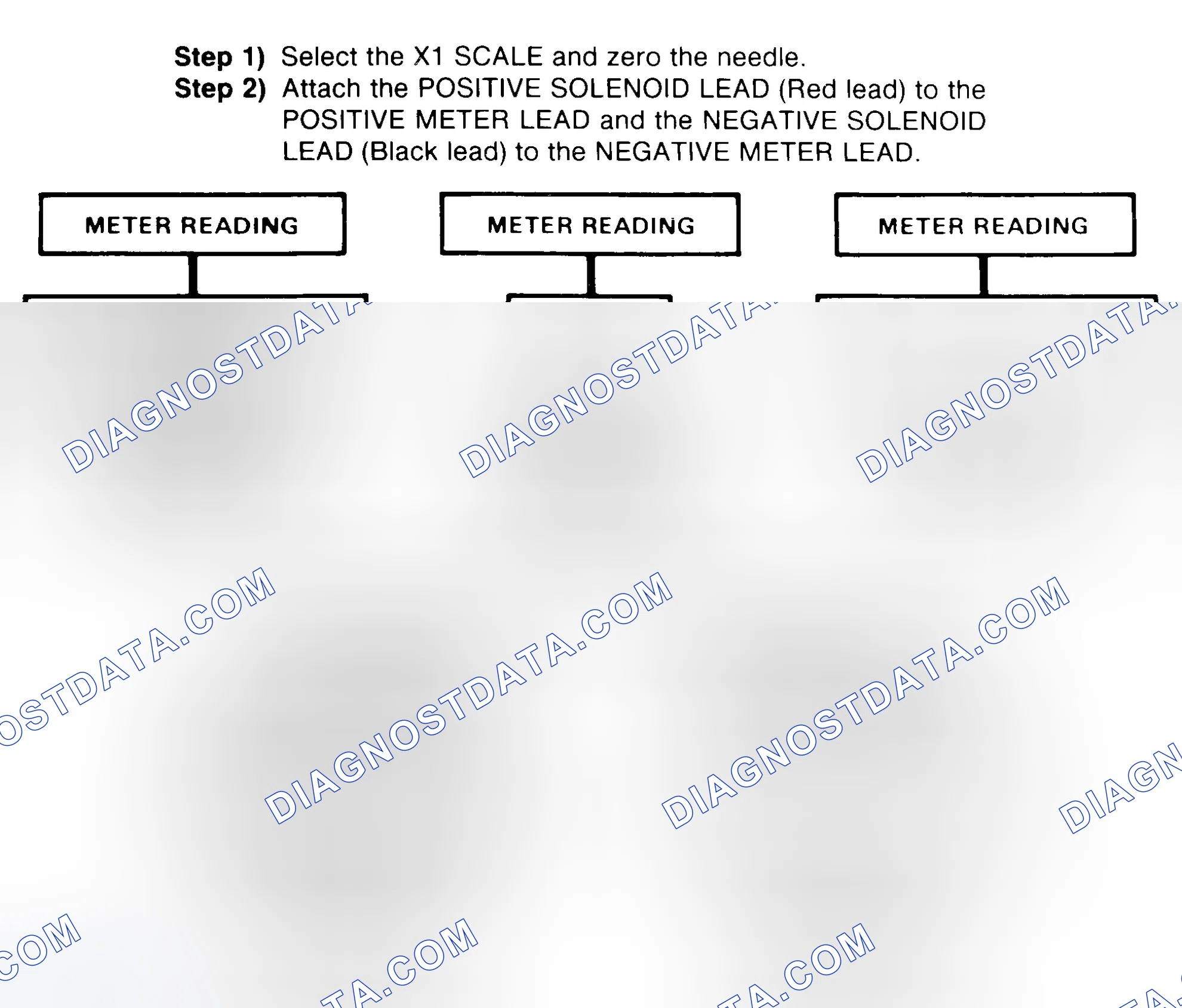Scheme 2: DIODE CHECK & SOLENOID TEST