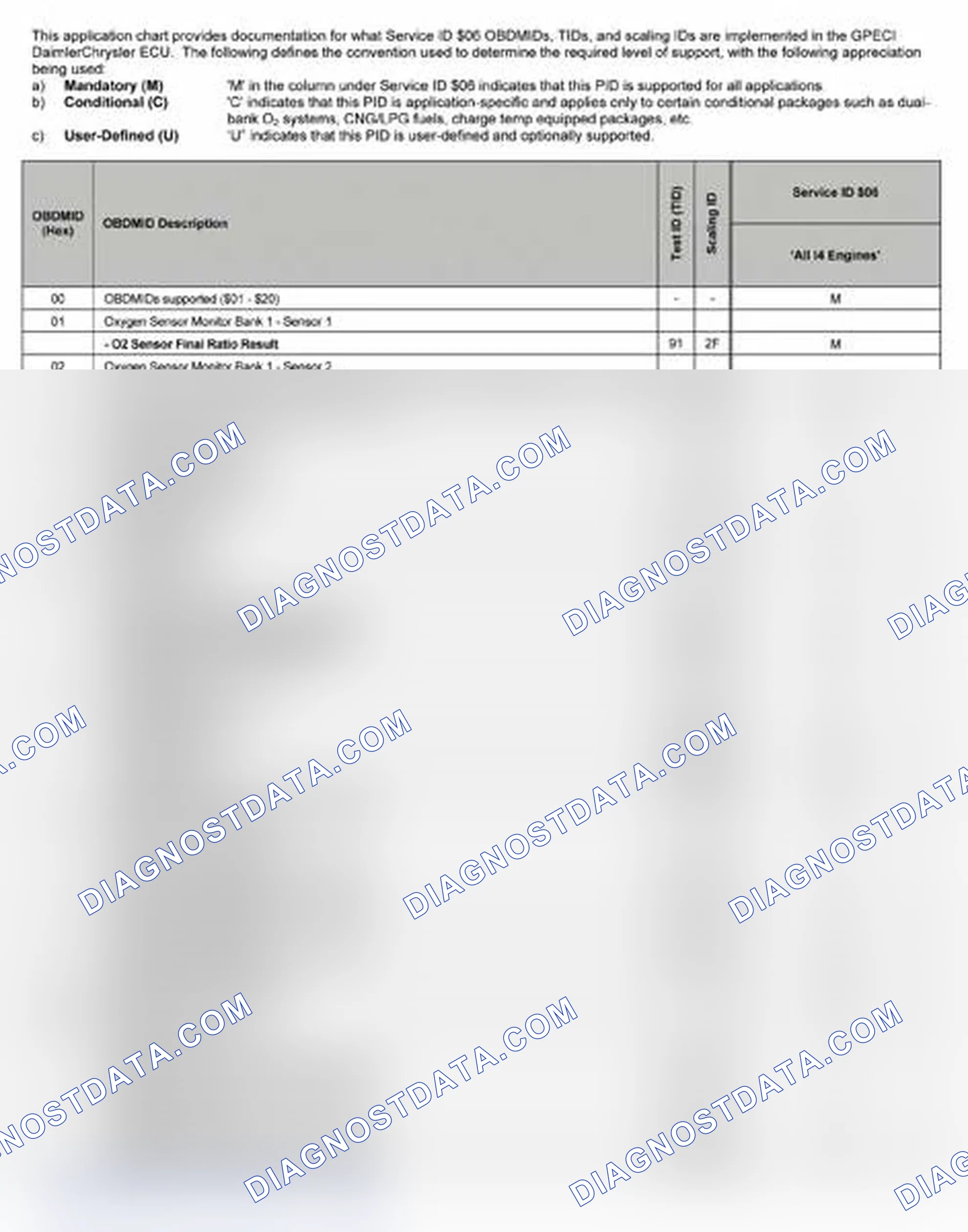 Scheme 23: 2007