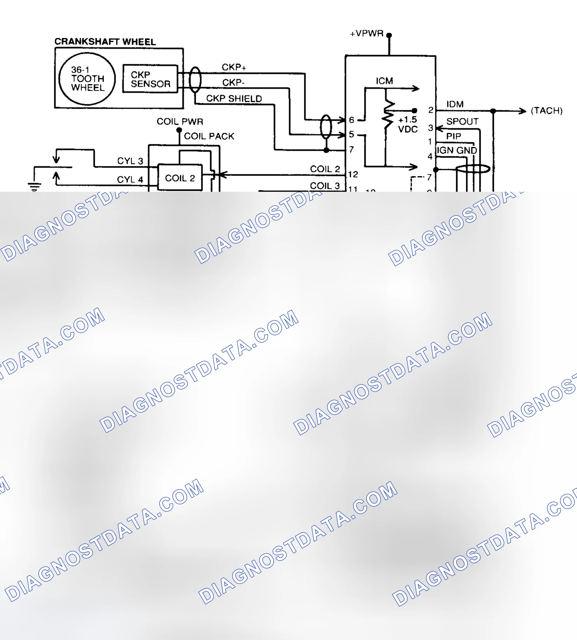 Scheme 45: EI Block Diagram (3.0L Flexible Fuel)