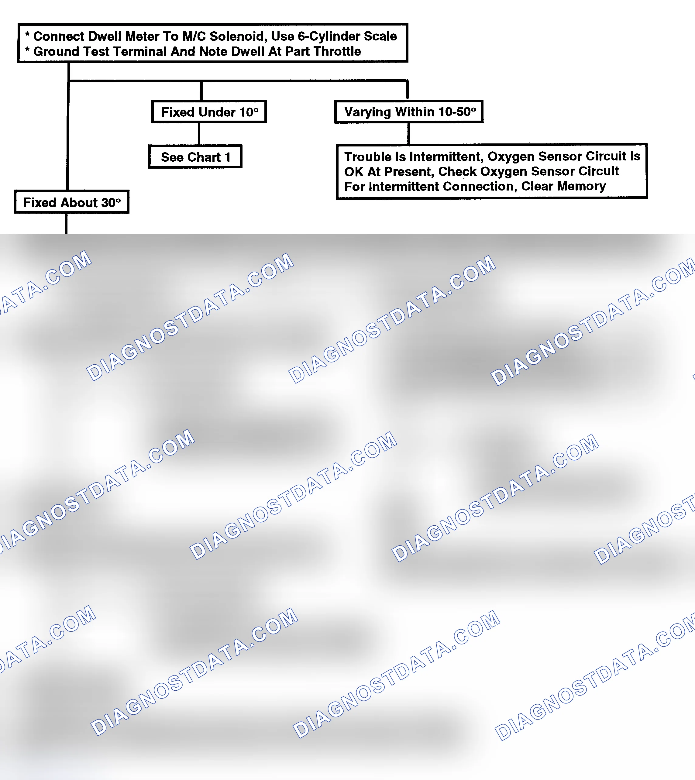 Scheme 179: Flow Chart, Code 13 - Oxygen (O2) Sensor Circuit