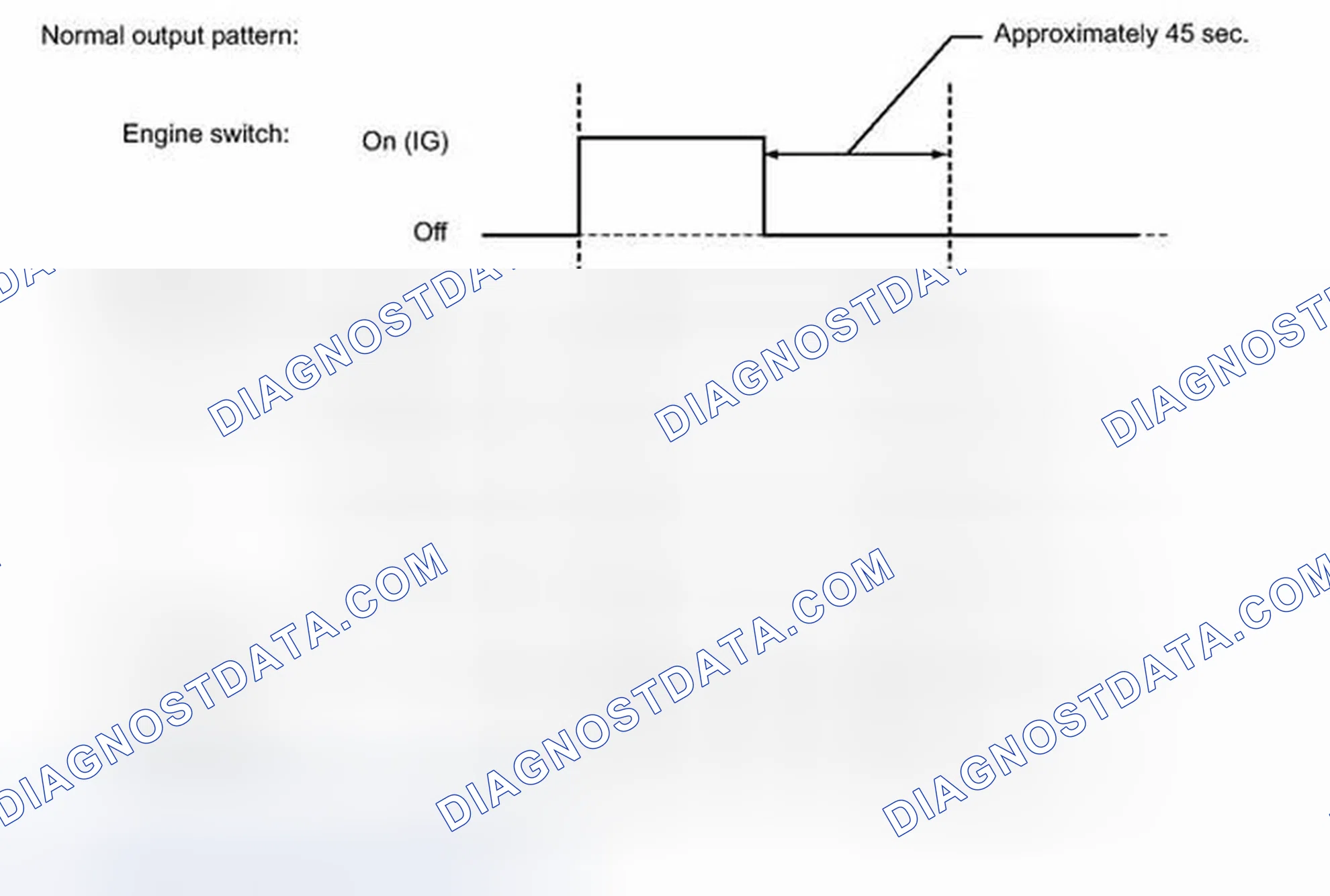 Scheme 16: FAIL-SAFE CHART [03/2012 - ]