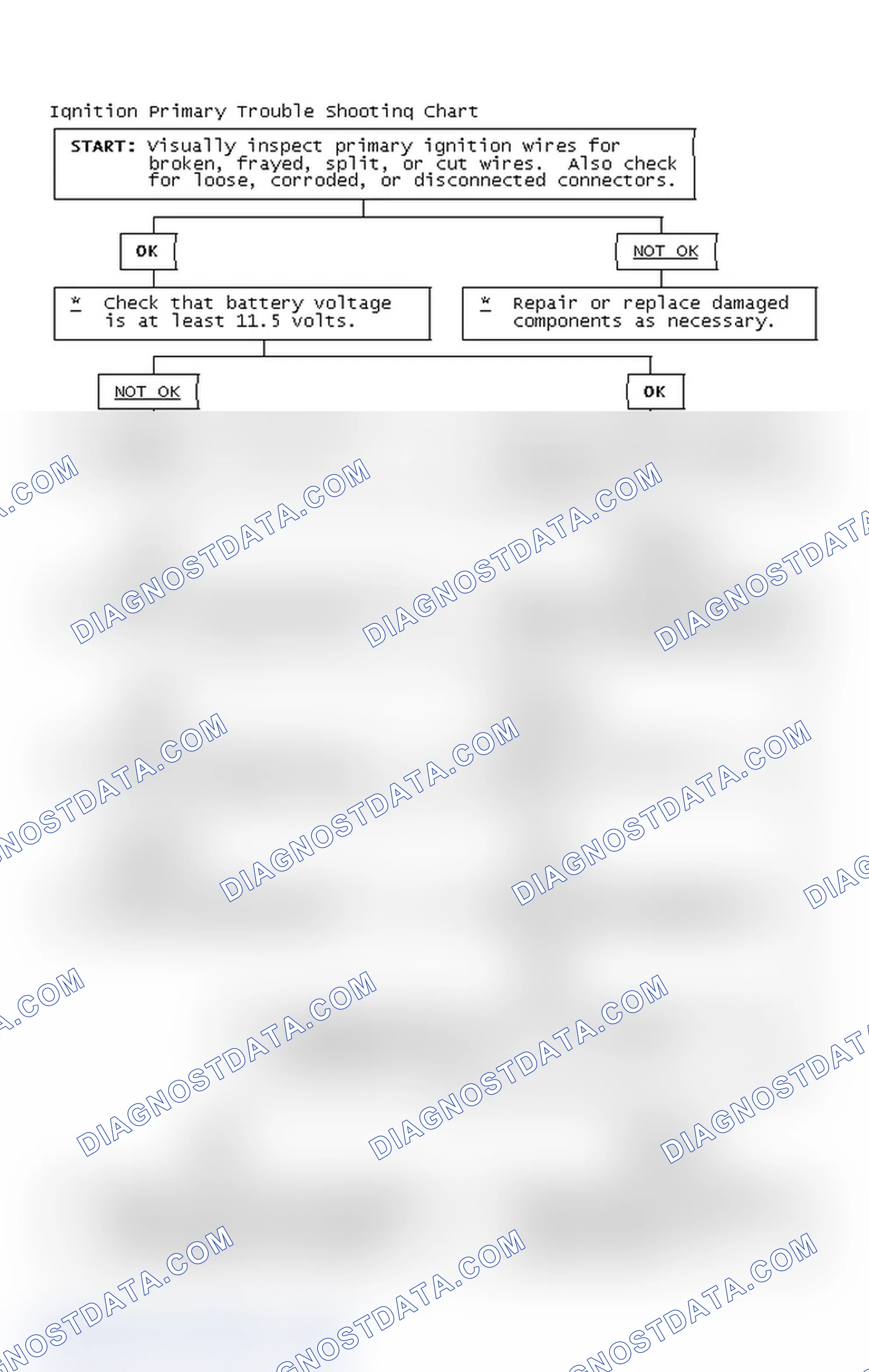 Scheme 4: Ignition Primary Trouble Shooting Chart