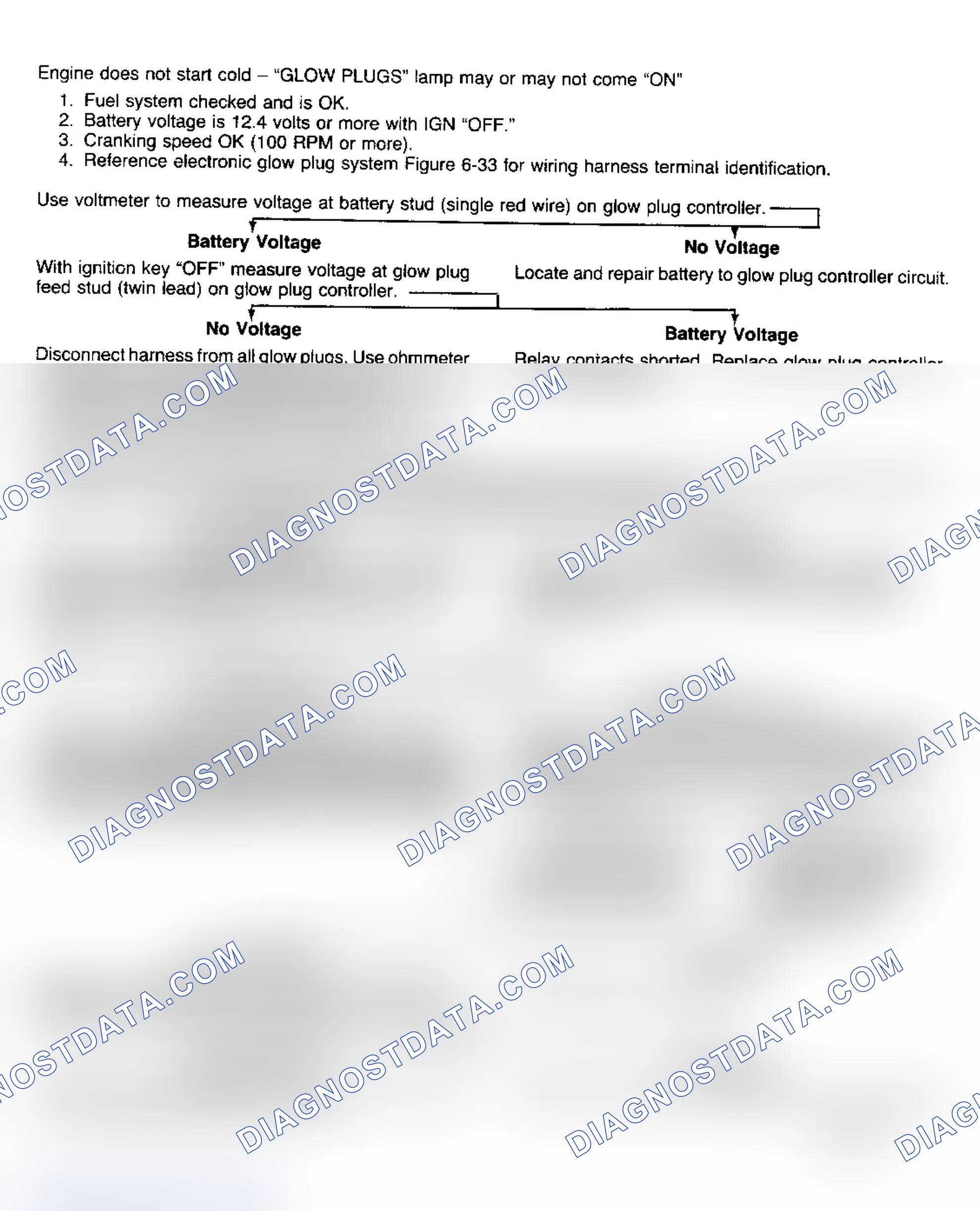 Scheme 186: Glow Plug System Diagnosis (C/K, R/V, G, P)
