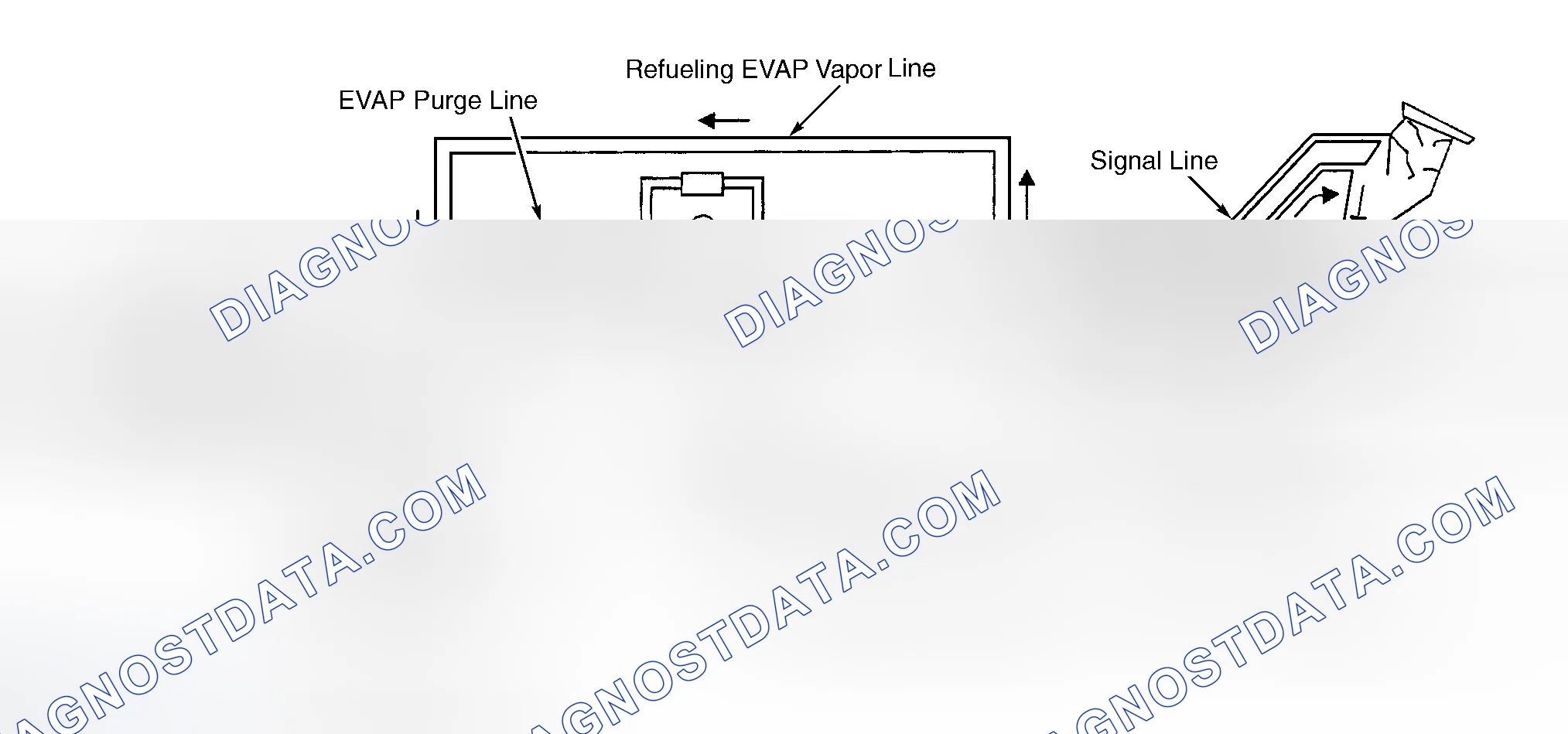 Scheme 1: ON-BOARD REFILLING VAPOR RECOVERY (ORVR) SYSTEM
