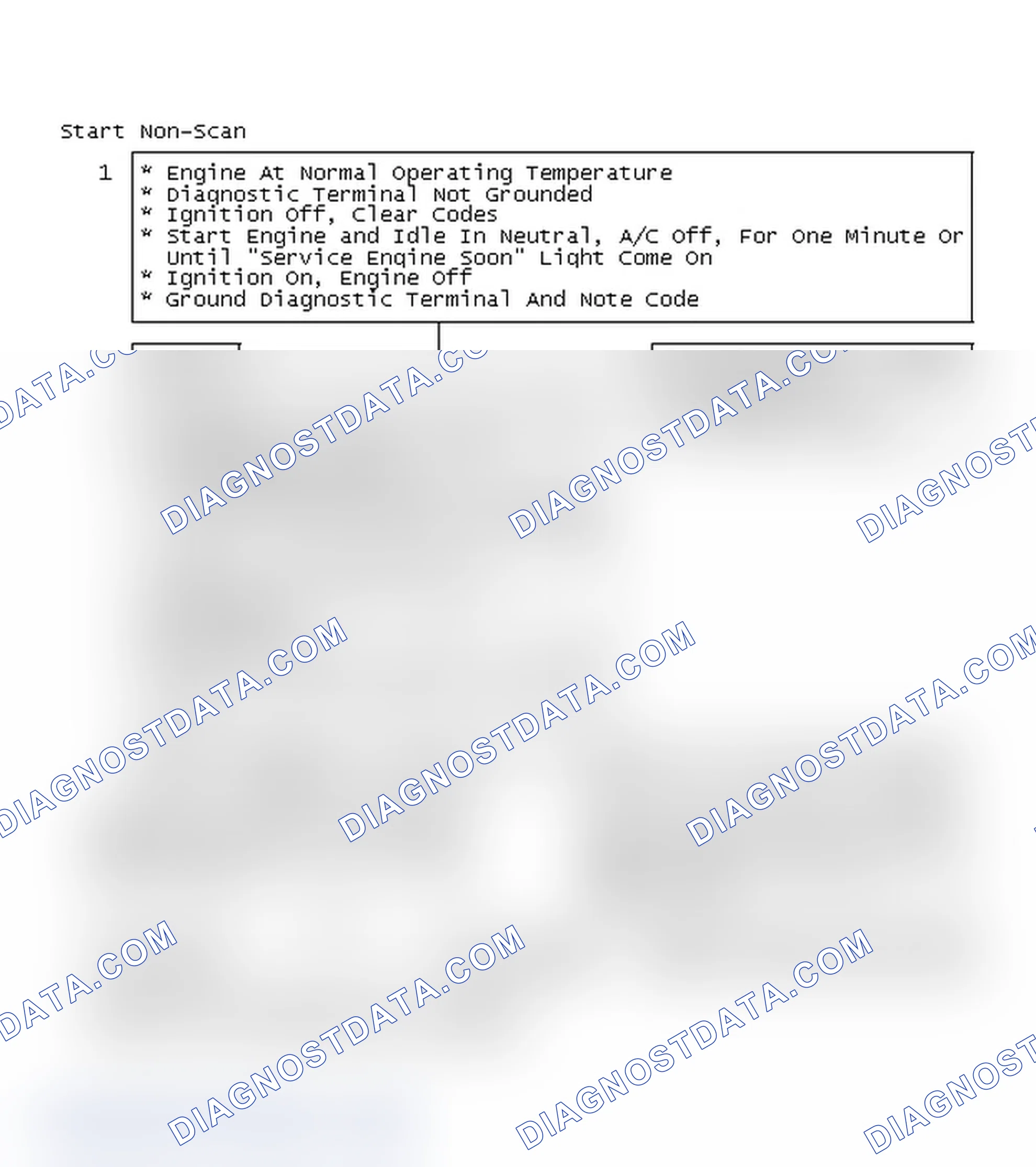 Scheme 216: Start Non-Scan