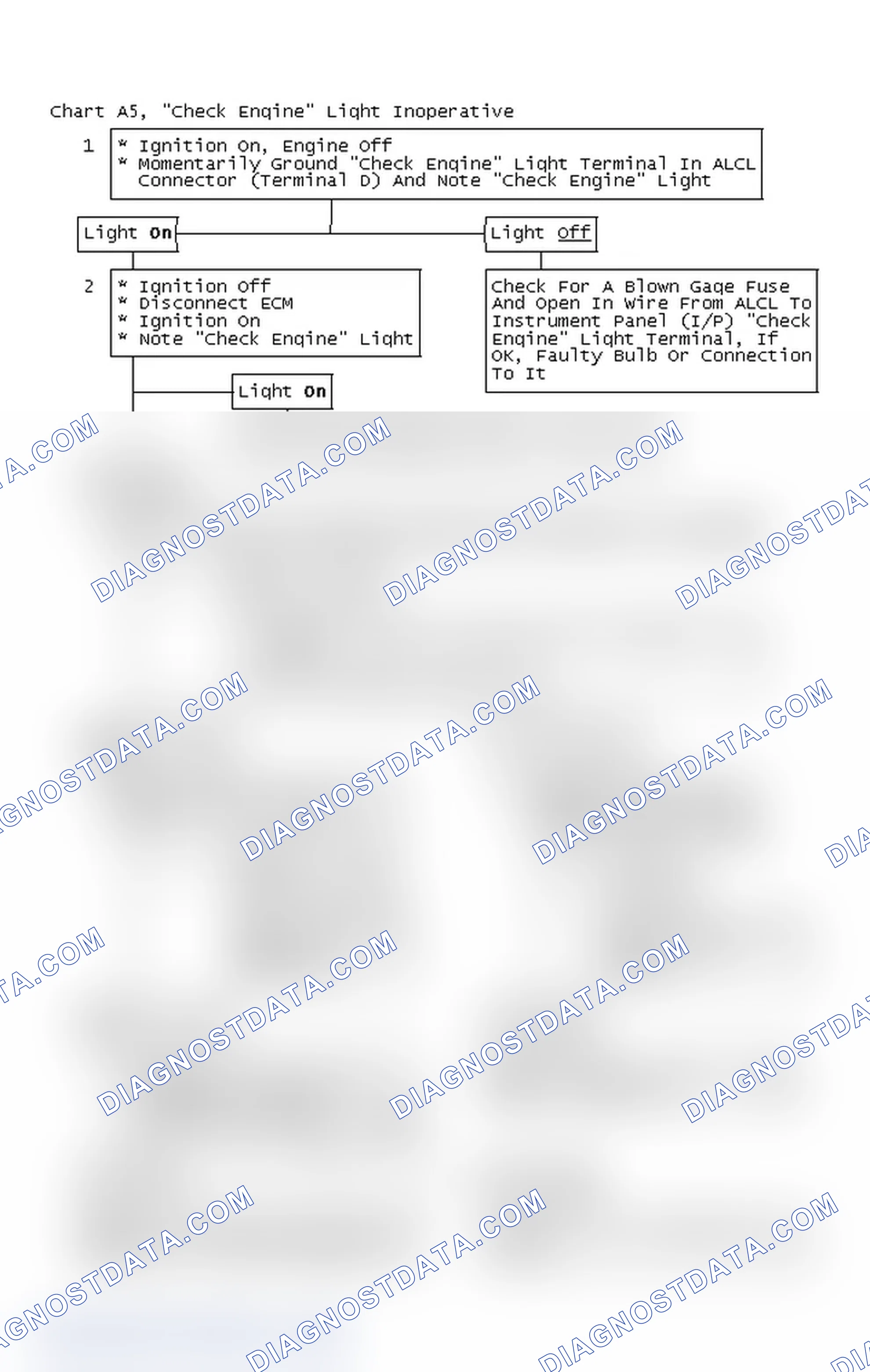 Scheme 97: Flow Chart A5, "Check Engine" Light Inoperative