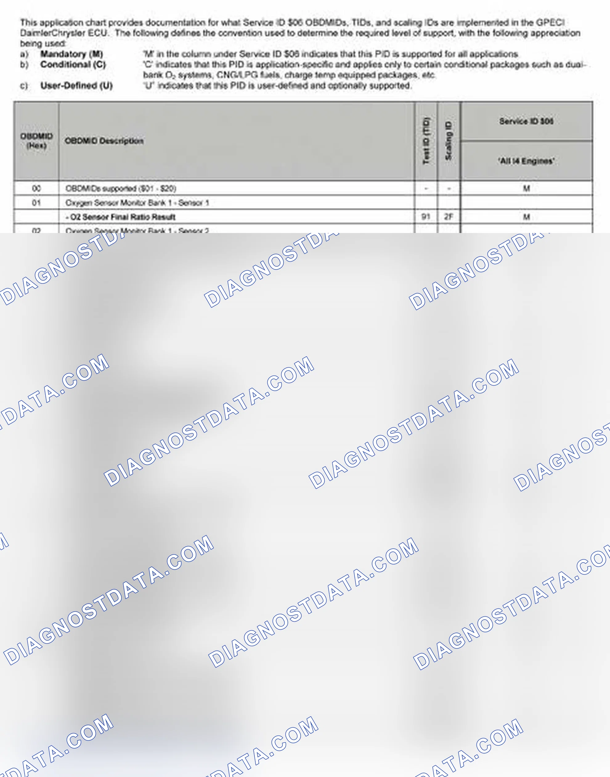 Scheme 23: 2007