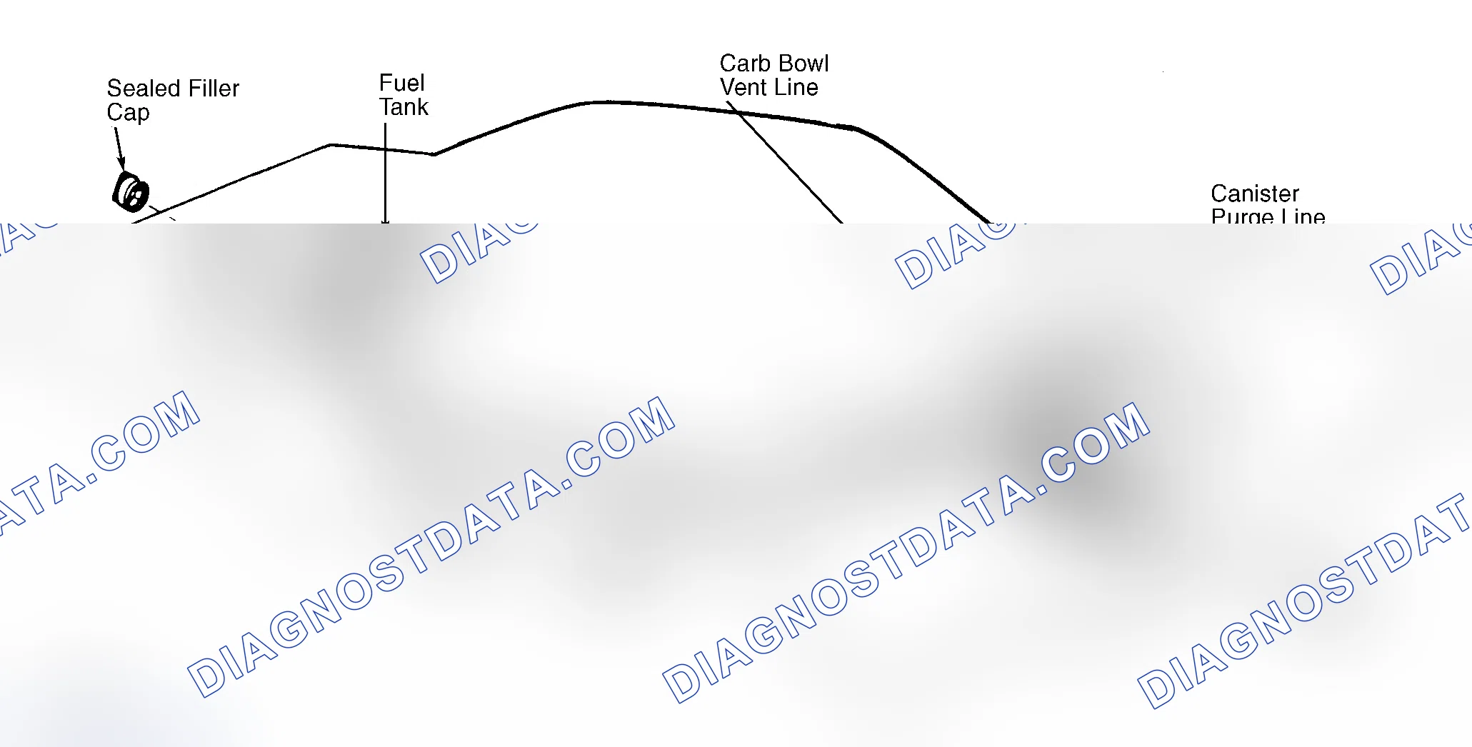 Scheme 4: Typical Fuel Evaporative System