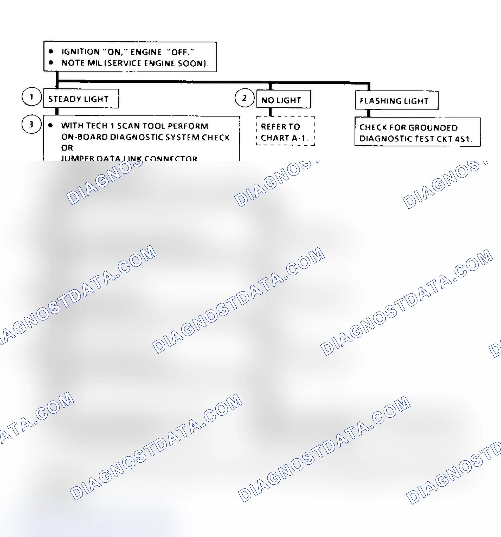 Scheme 313: Diagnostic System Check Flow Chart ("C" & "K" Series)
