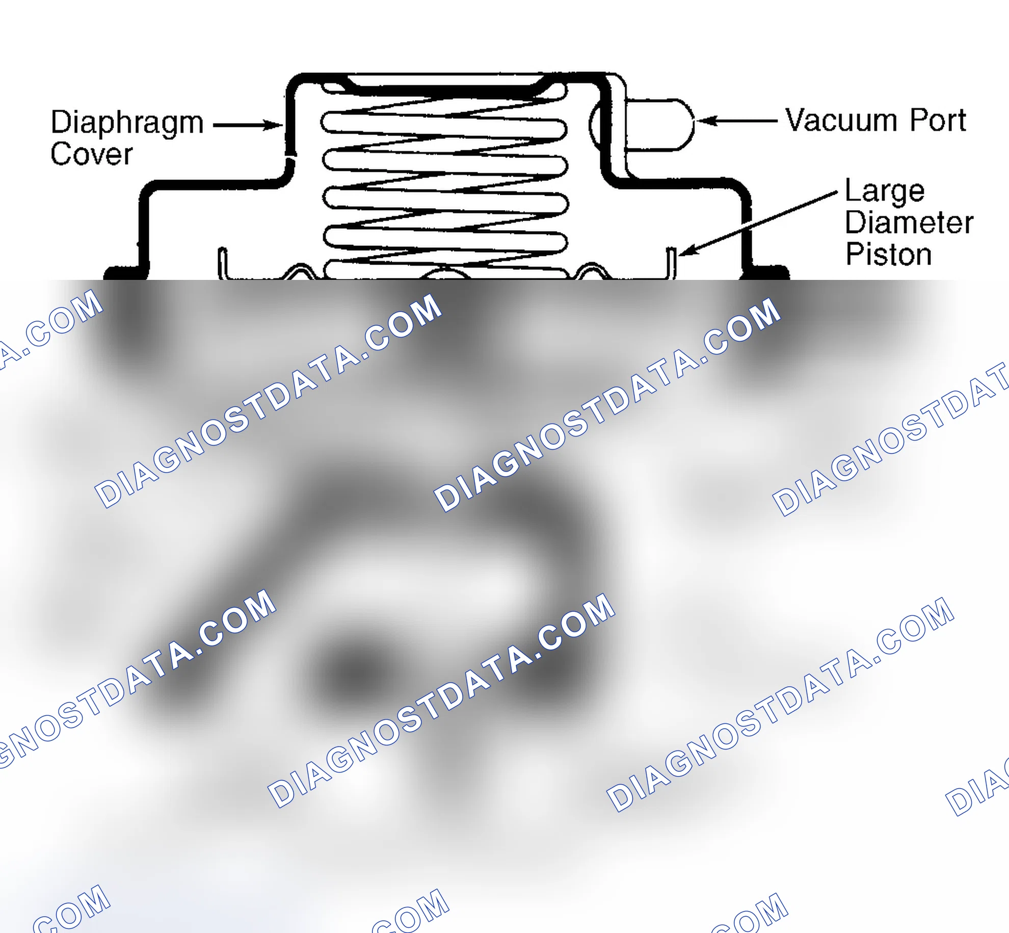 Scheme 43: Dual Diaphragm EGR Valve