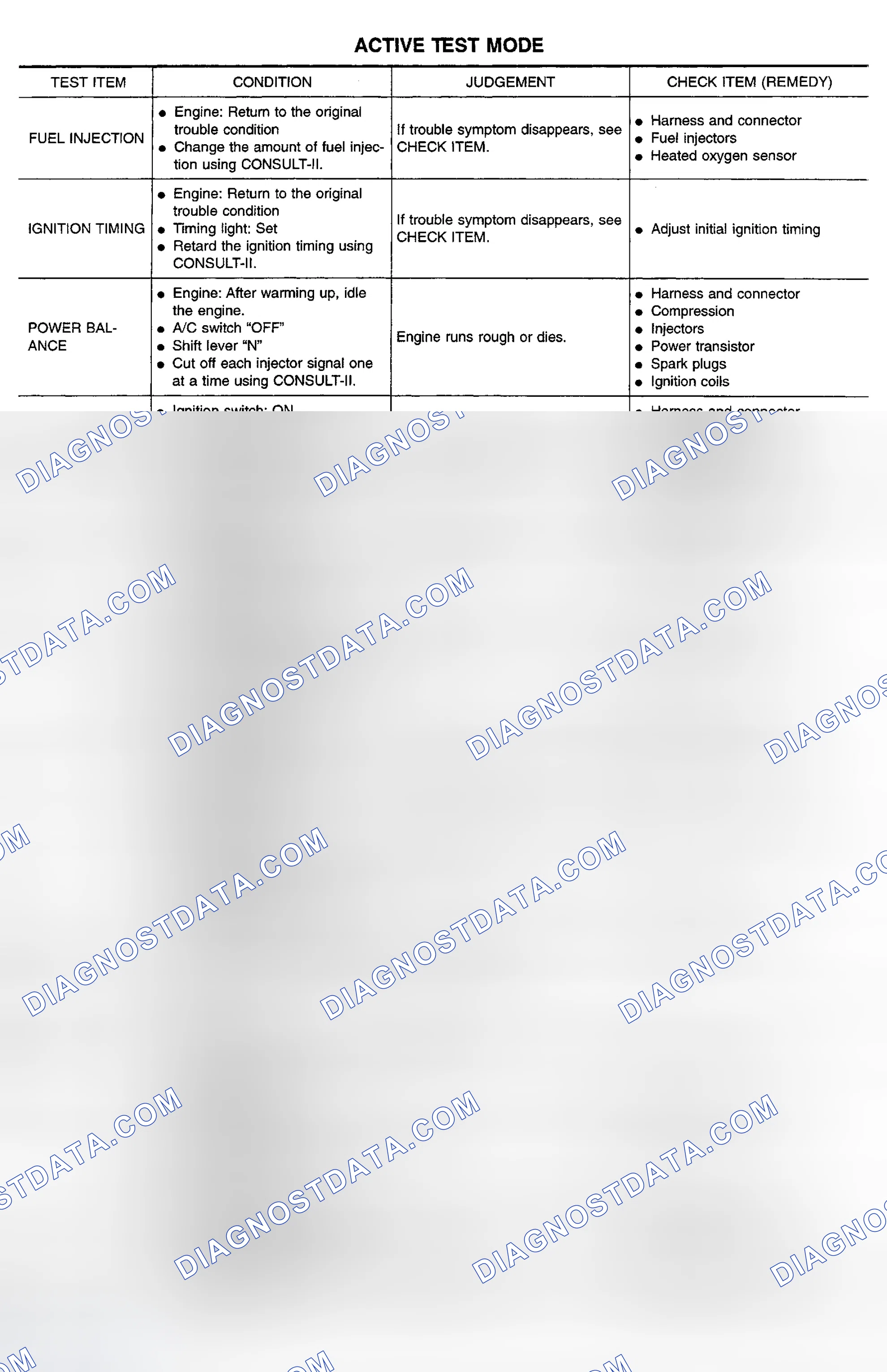 Scheme 8: Active Test Mode