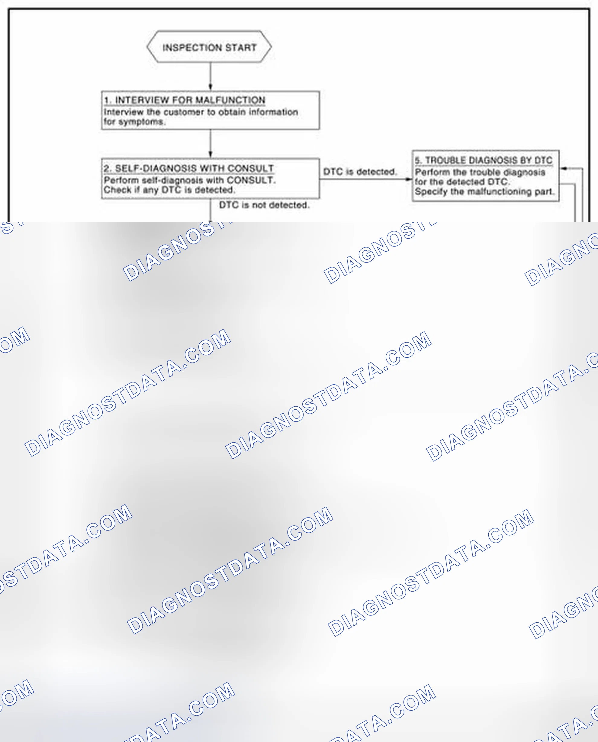Scheme 50: OVERALL SEQUENCE
