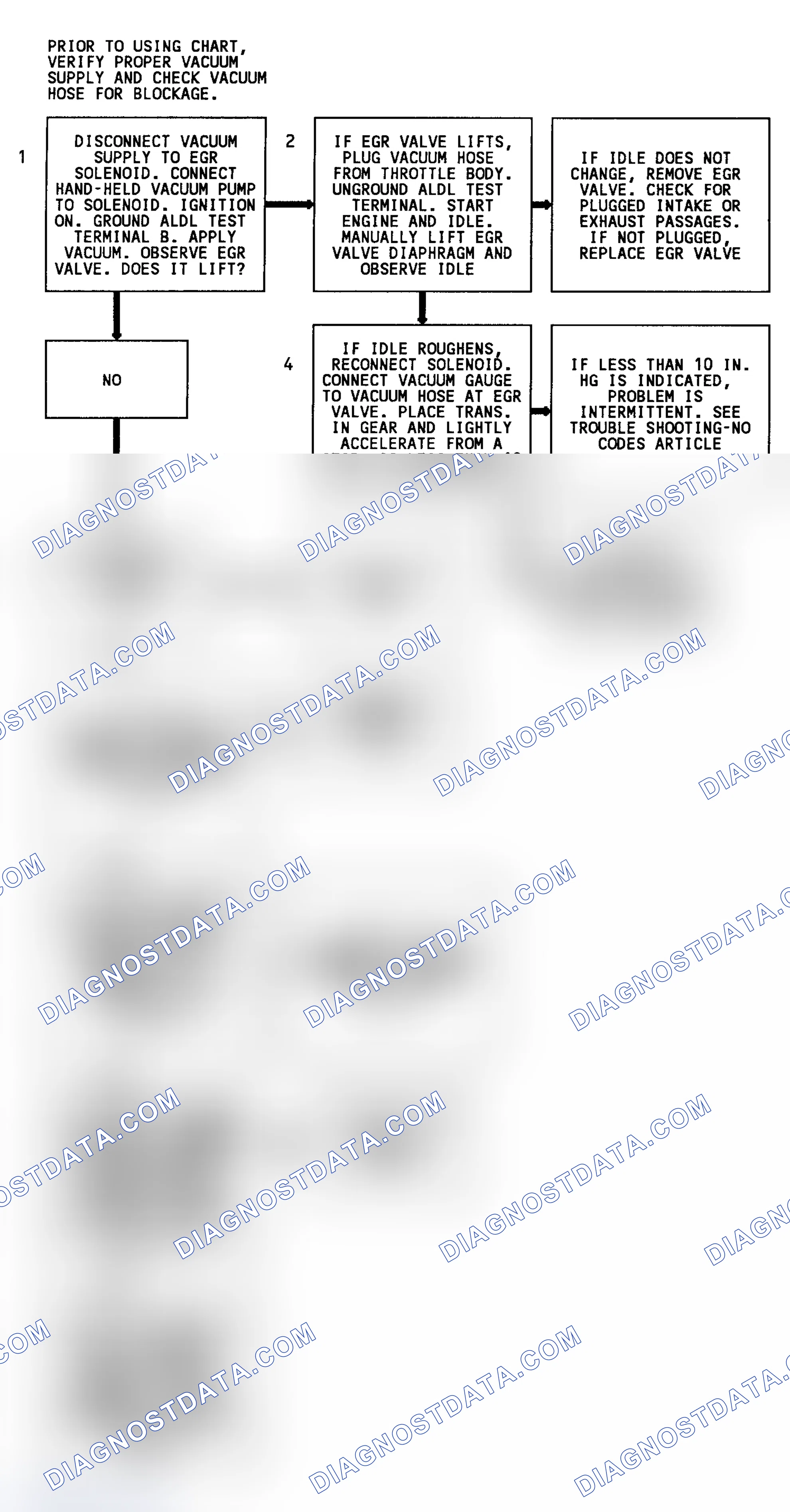 Scheme 36: Code 32 Flow Chart (All W/O 4L80-E Trans. Except 3.1L & 4.3L Turbo) EGR System Error