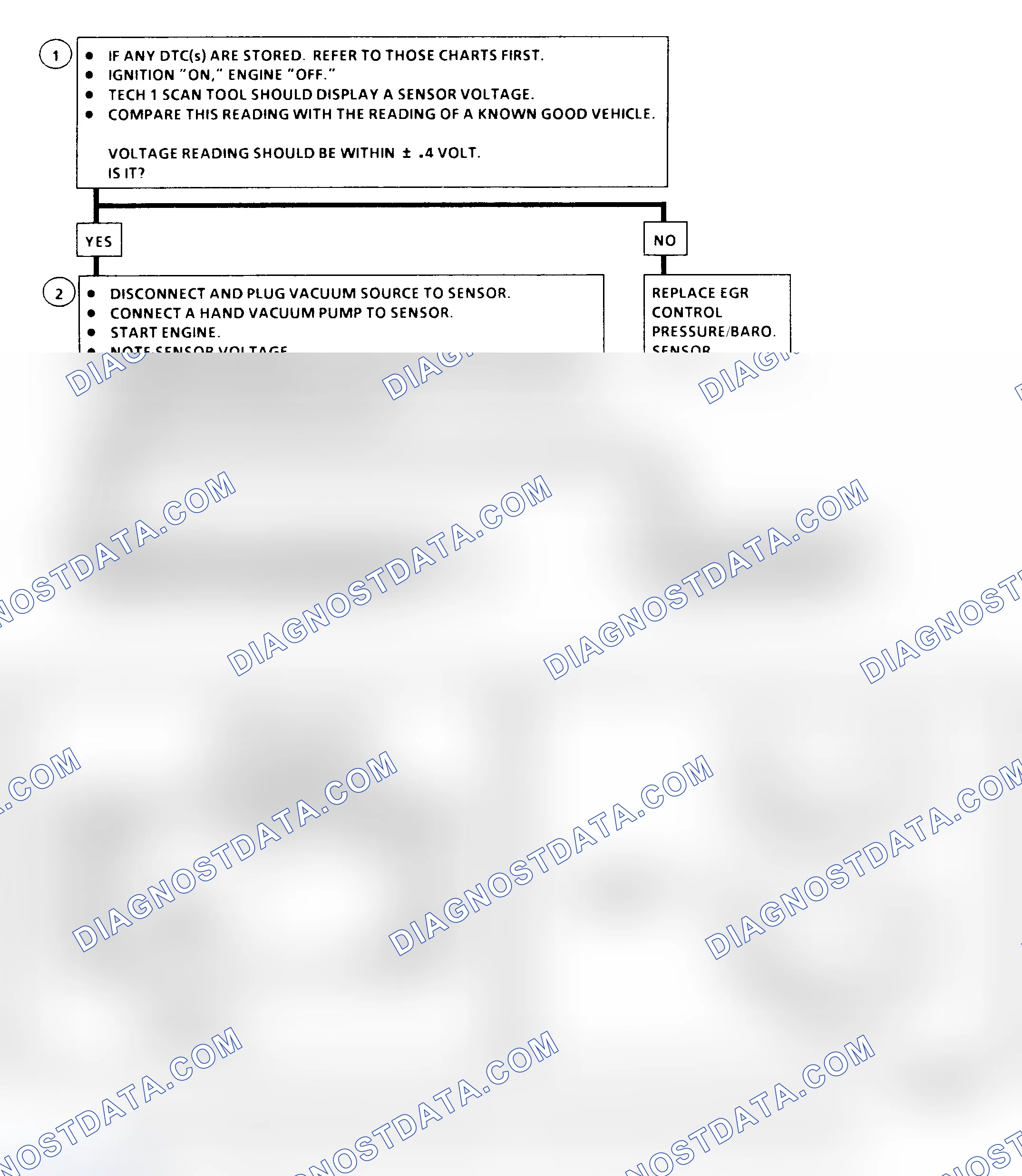 Scheme 220: EGR Control Pressure/BARO Sensor Output Check Flow Chart (6.5L Diesel) EGR Control Pressure/BARO Sensor Output Check