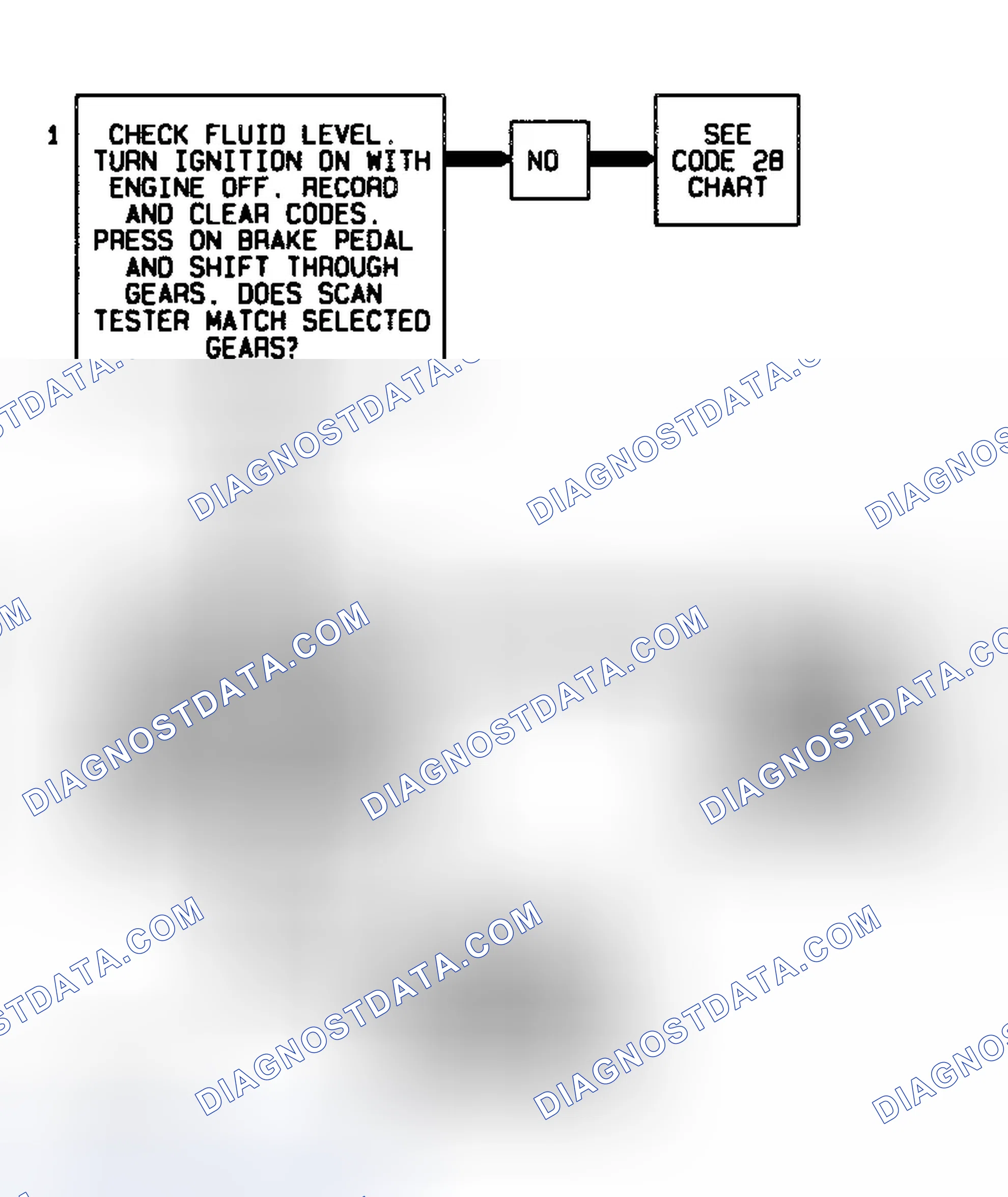 Scheme 236: Code 68 Flow Chart (All Models) Overdrive Ratio Error - 4L80-E Transmission