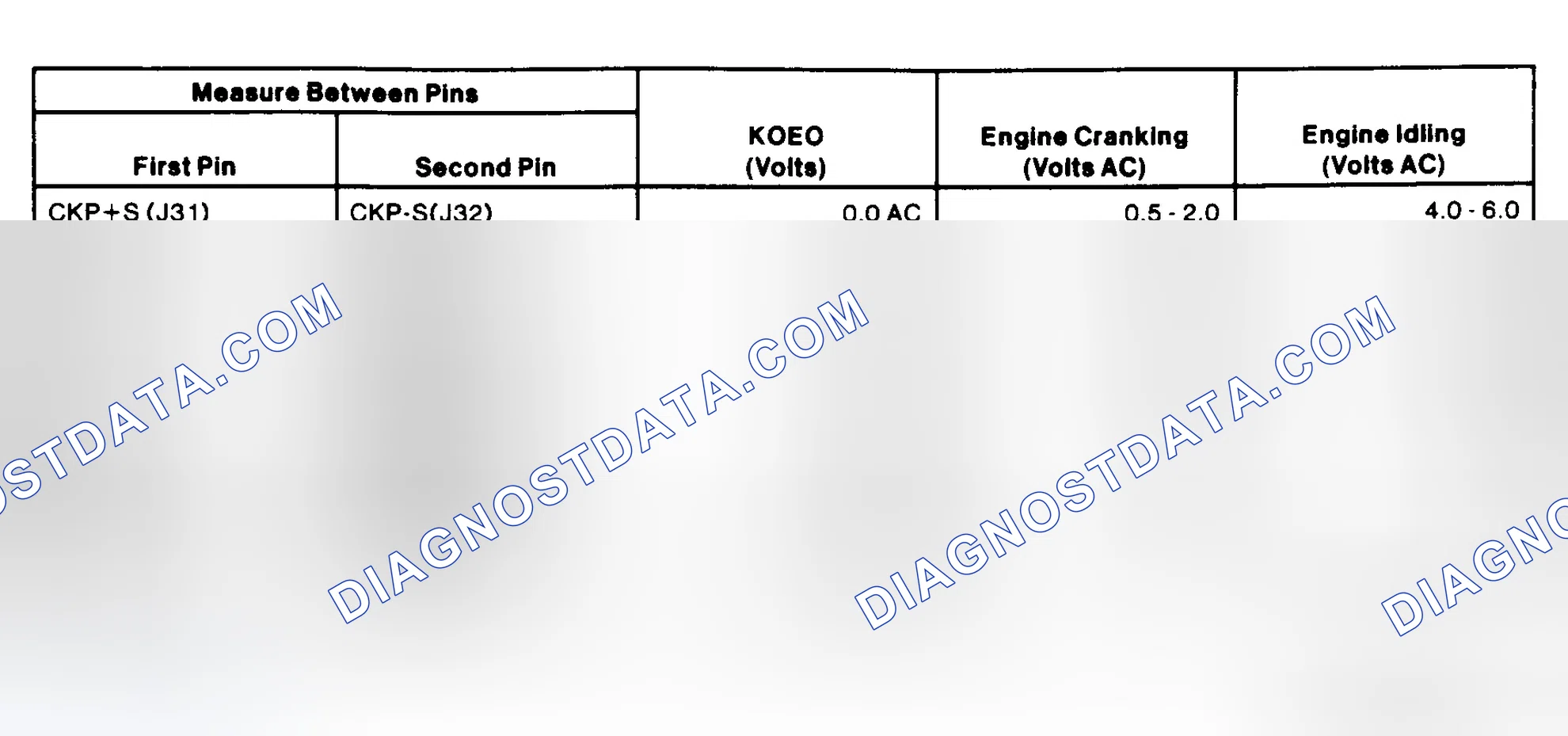 Scheme 39: ICM Pin Voltage Chart (1.9L)