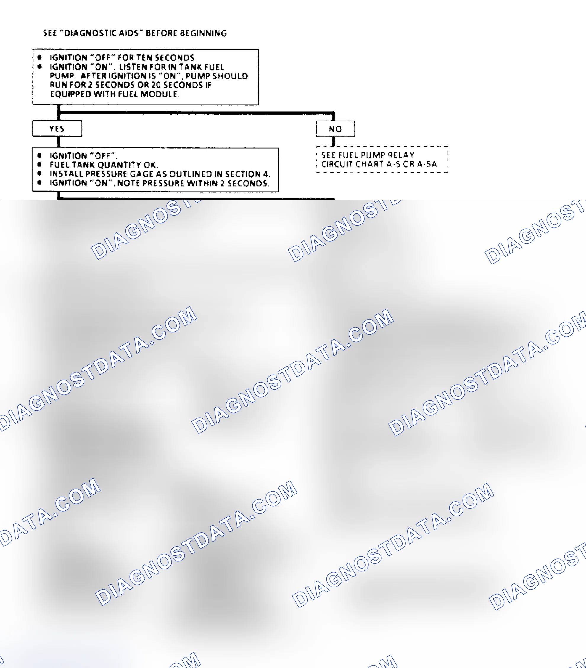 Scheme 108: Chart A6 - Fuel System Pressure Test Flow Chart