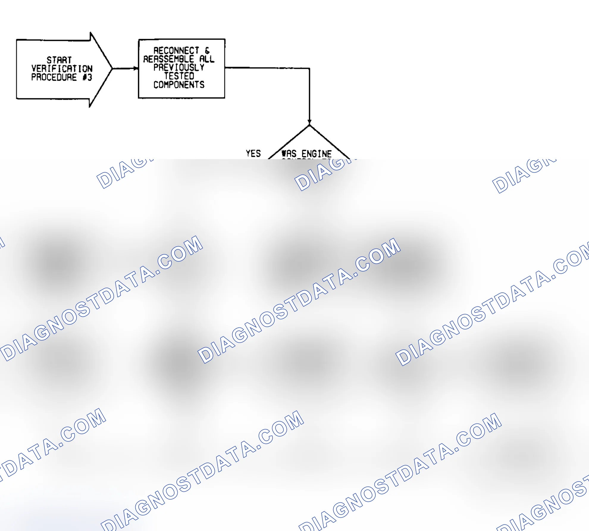 Scheme 232: VER3: Flow Chart (1 of 2)