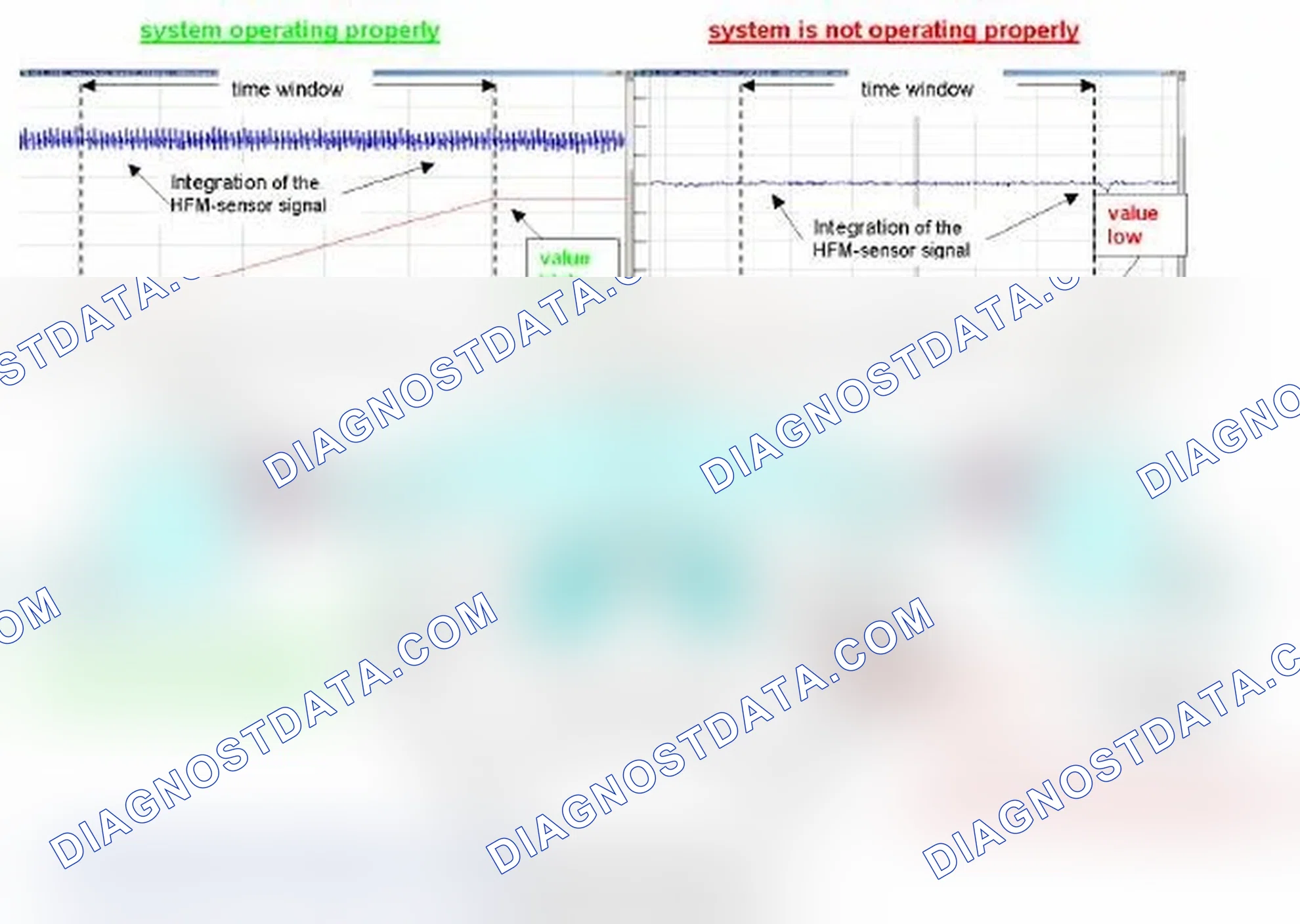 Scheme 267: Monitoring function