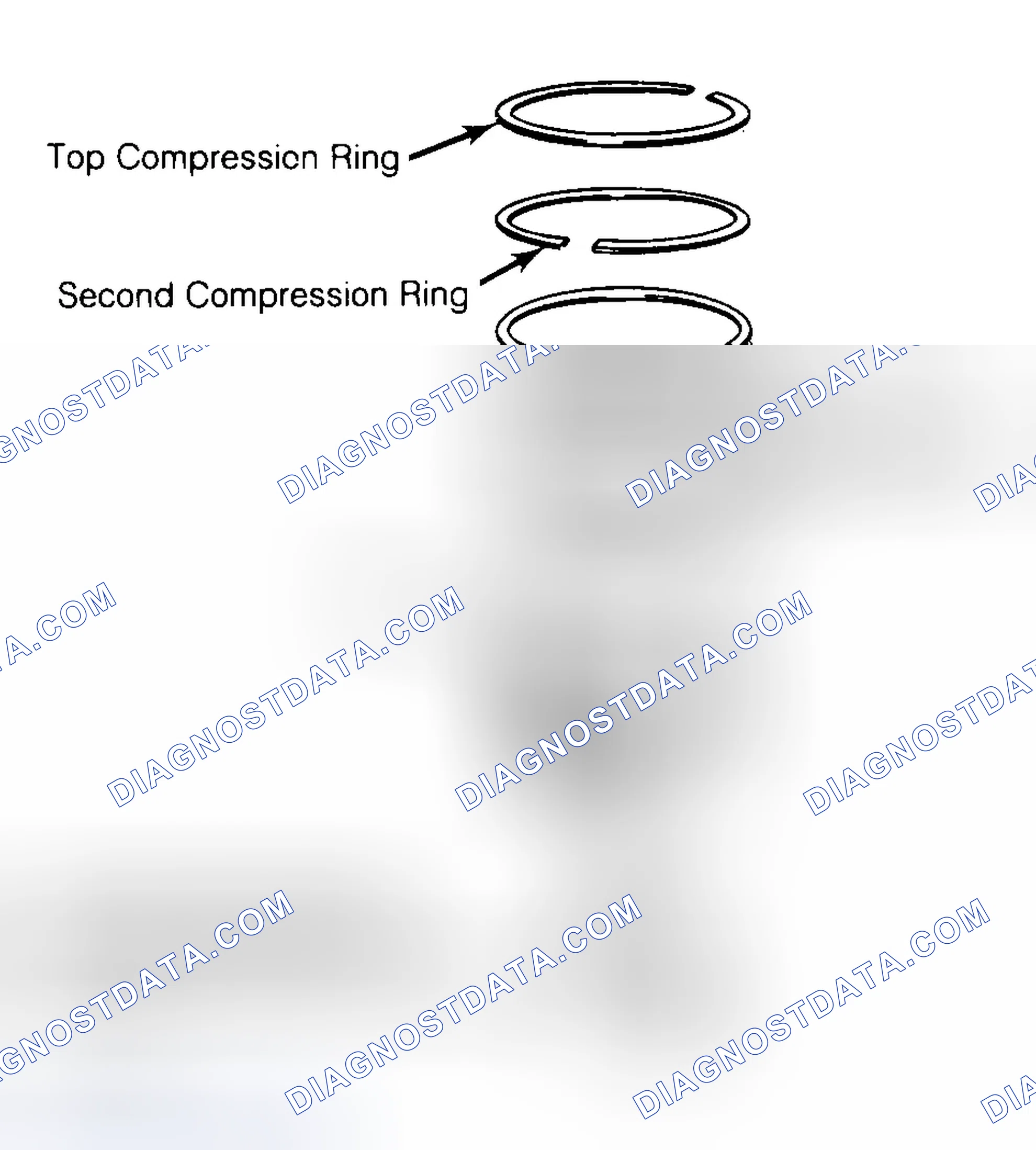 Scheme 8: Positioning Typical Piston Ring End Gap
