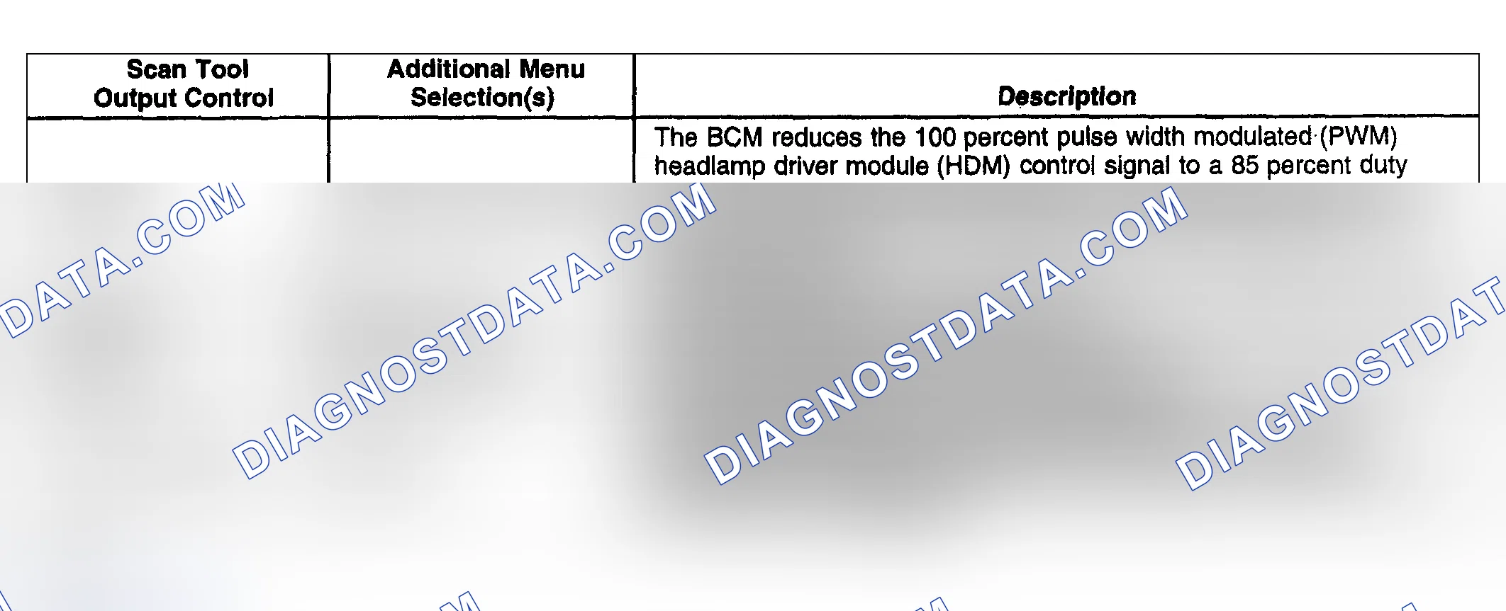 Scheme 94: Body Control Module (BCM)