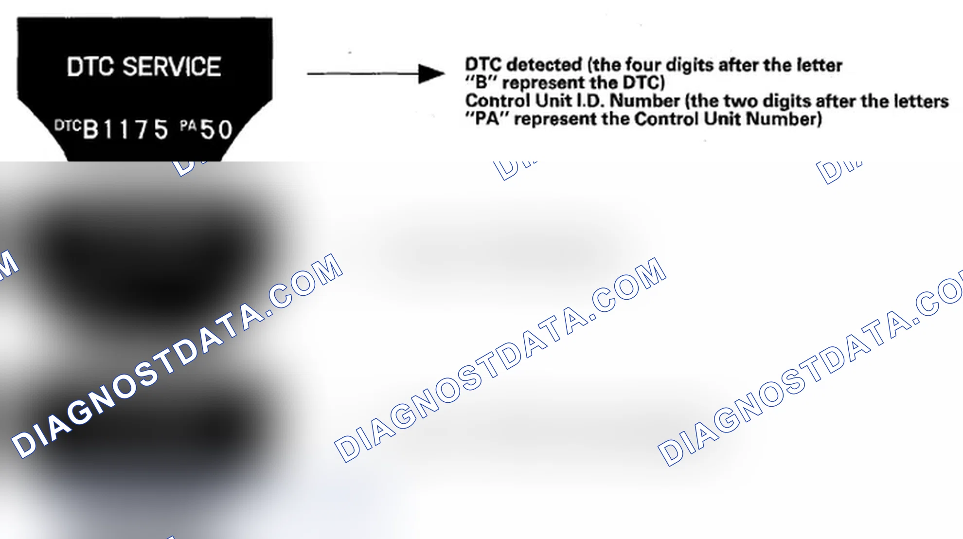 Scheme 32: How to Display DTCs on the MID of the Gauge Control Module