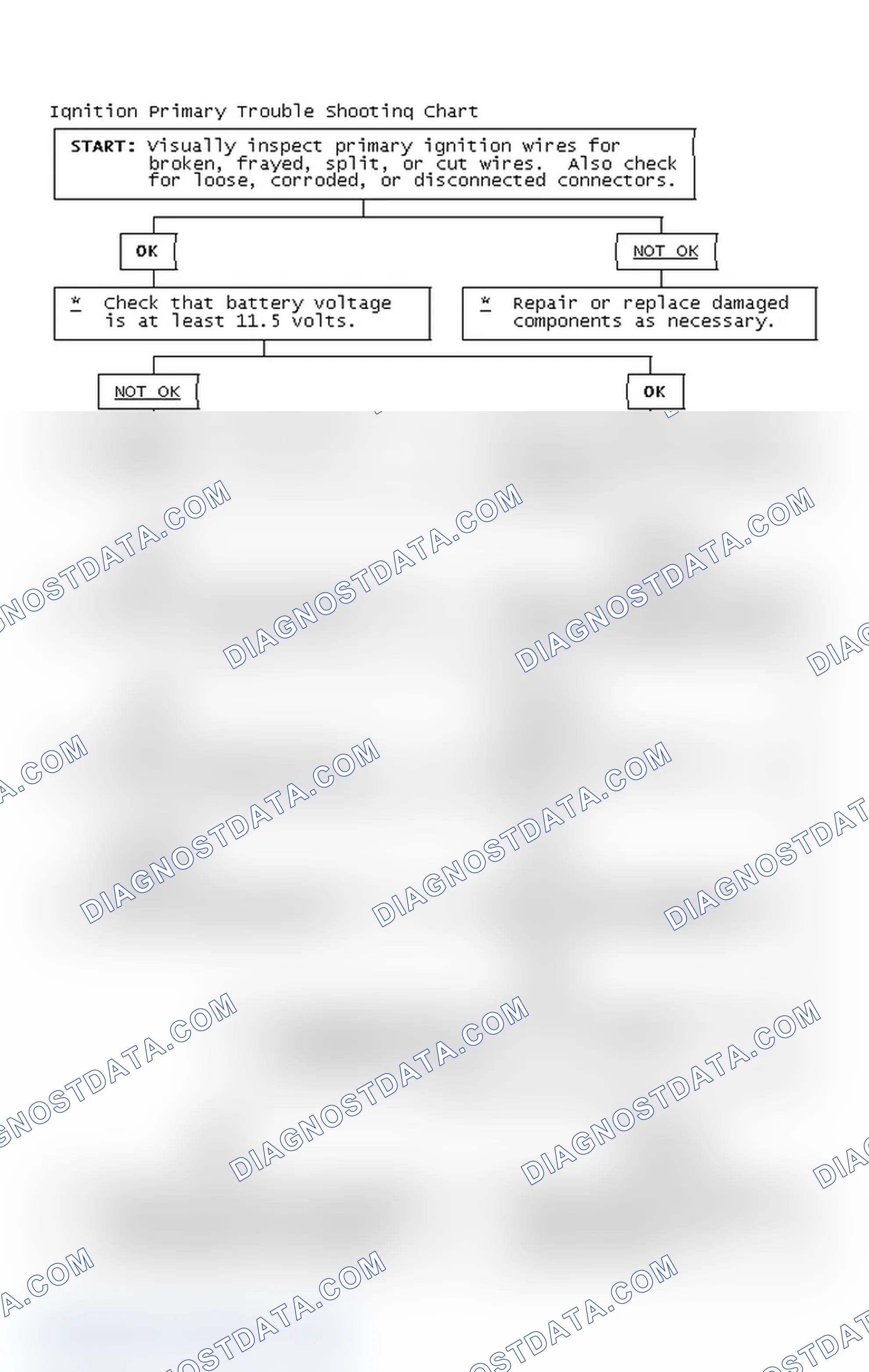 Scheme 2: Ignition Primary Trouble Shooting Chart