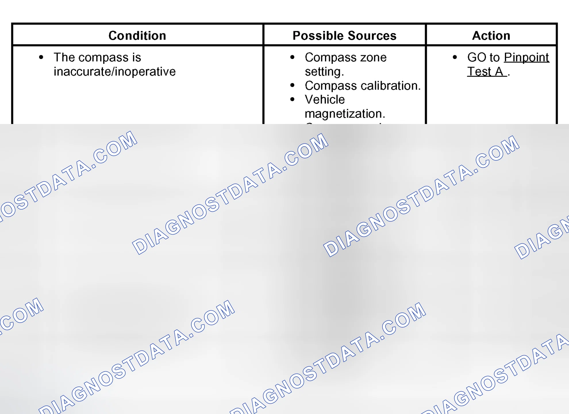 Scheme 3: Symptom Chart