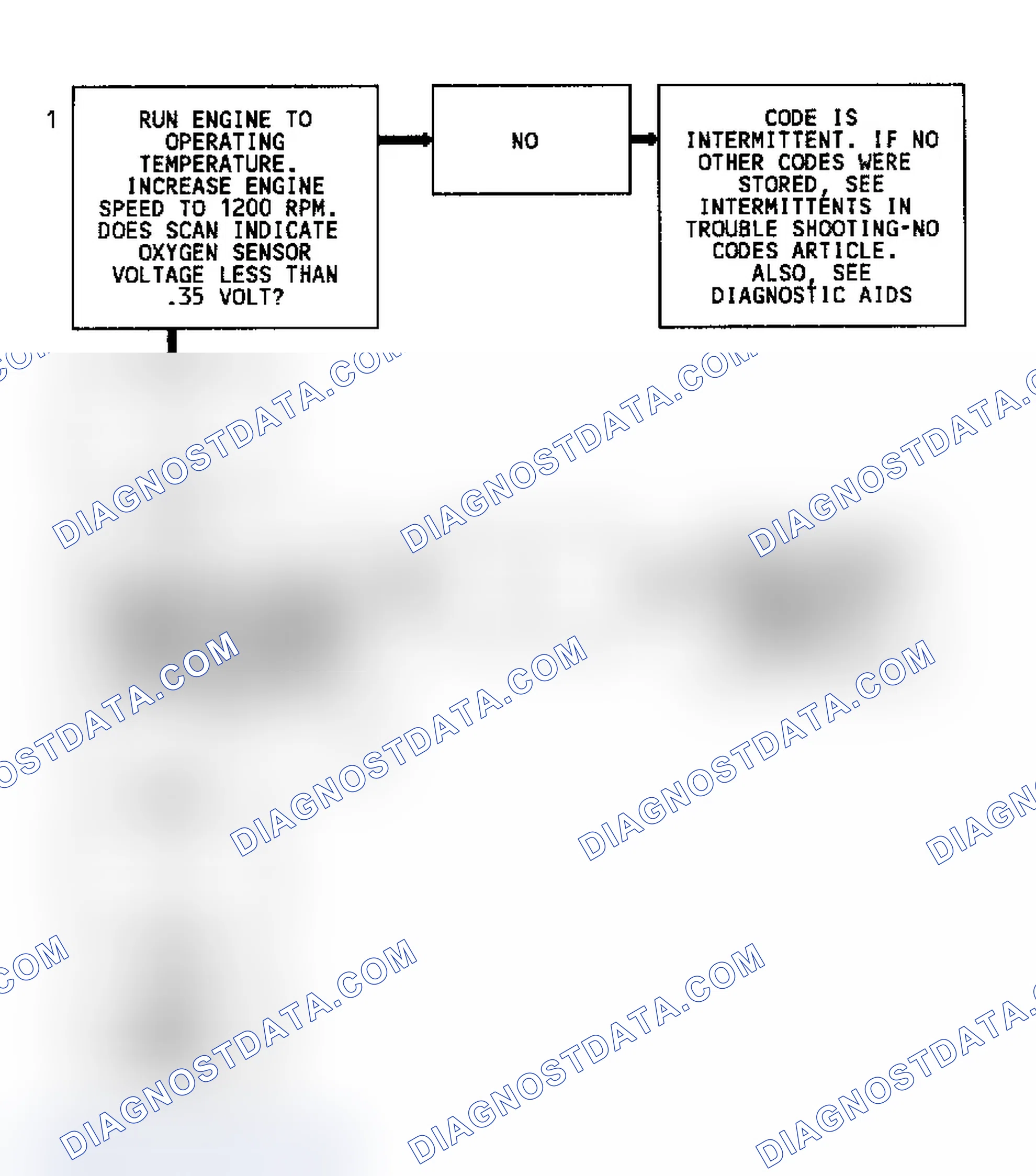 Scheme 82: Code 44 Flow Chart (5.7L) Lean Exhaust Indication
