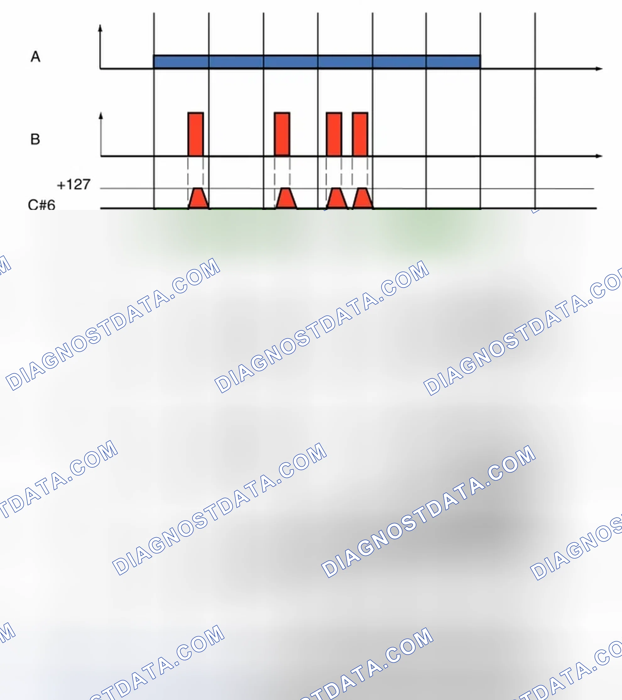 Scheme 687: COUNTER GENERIC GLOBAL DIAGNOSTICS (GGD)