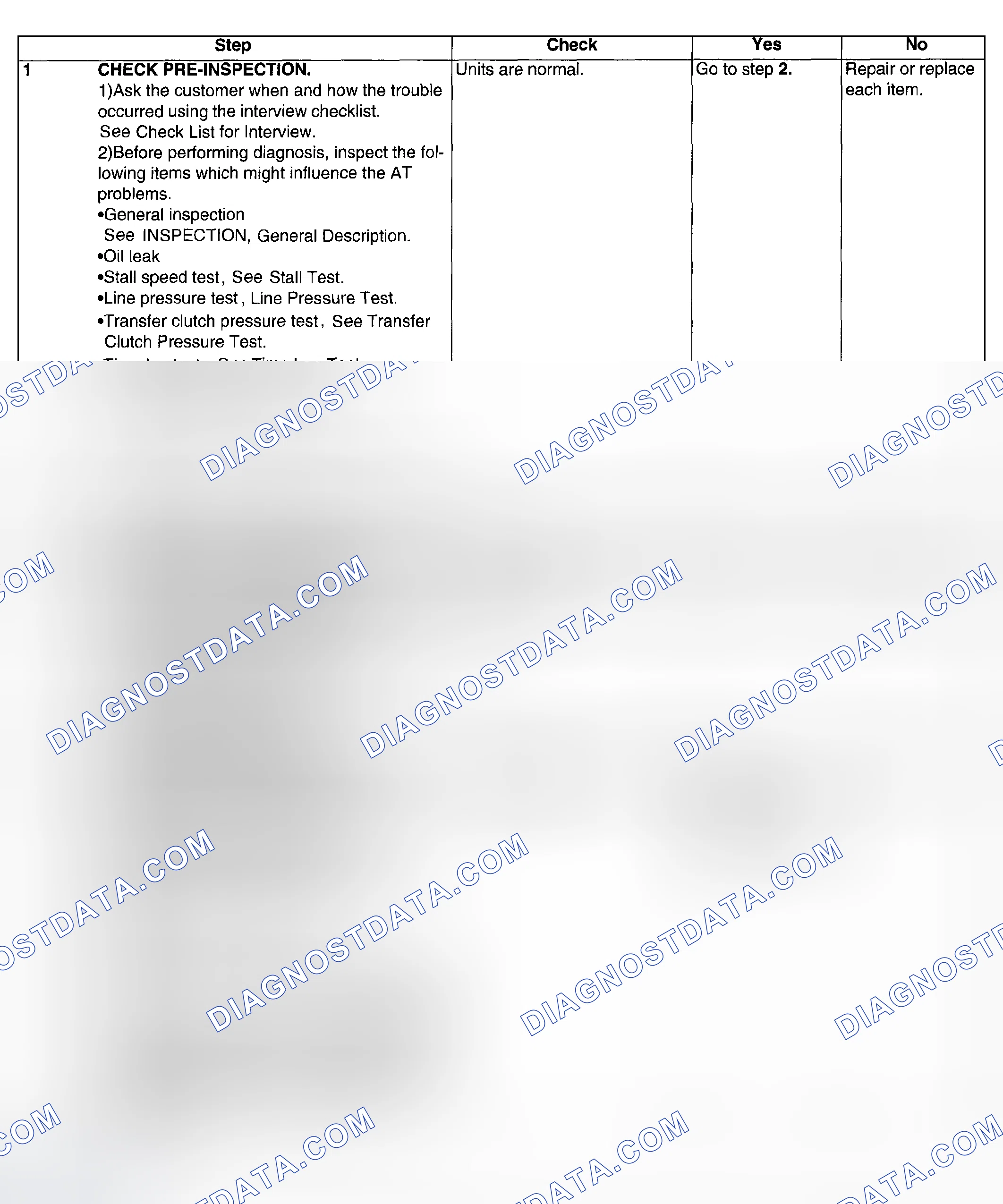 Scheme 565: PROCEDURE