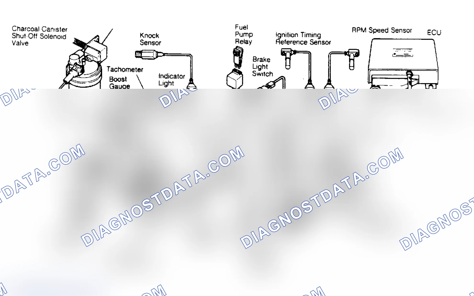 Scheme 1: CONTROL UNIT